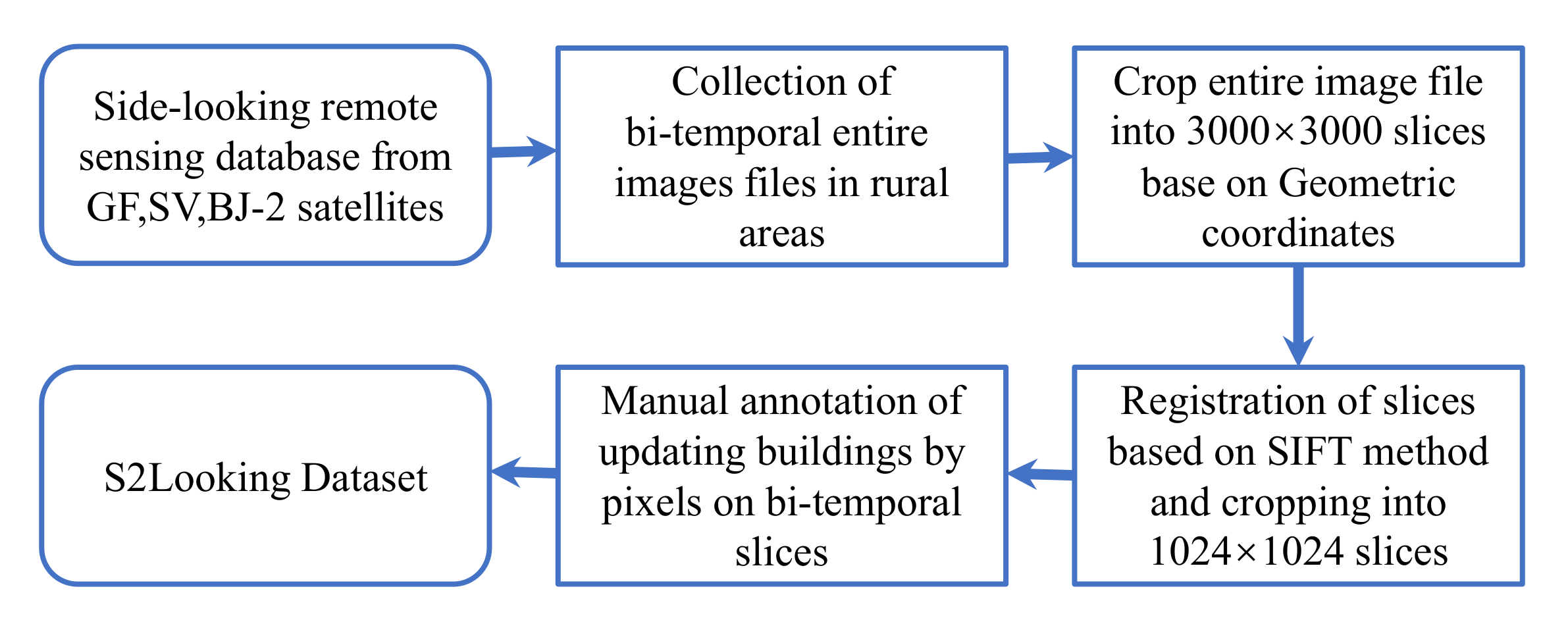 Remotesensing 13 05094 g006