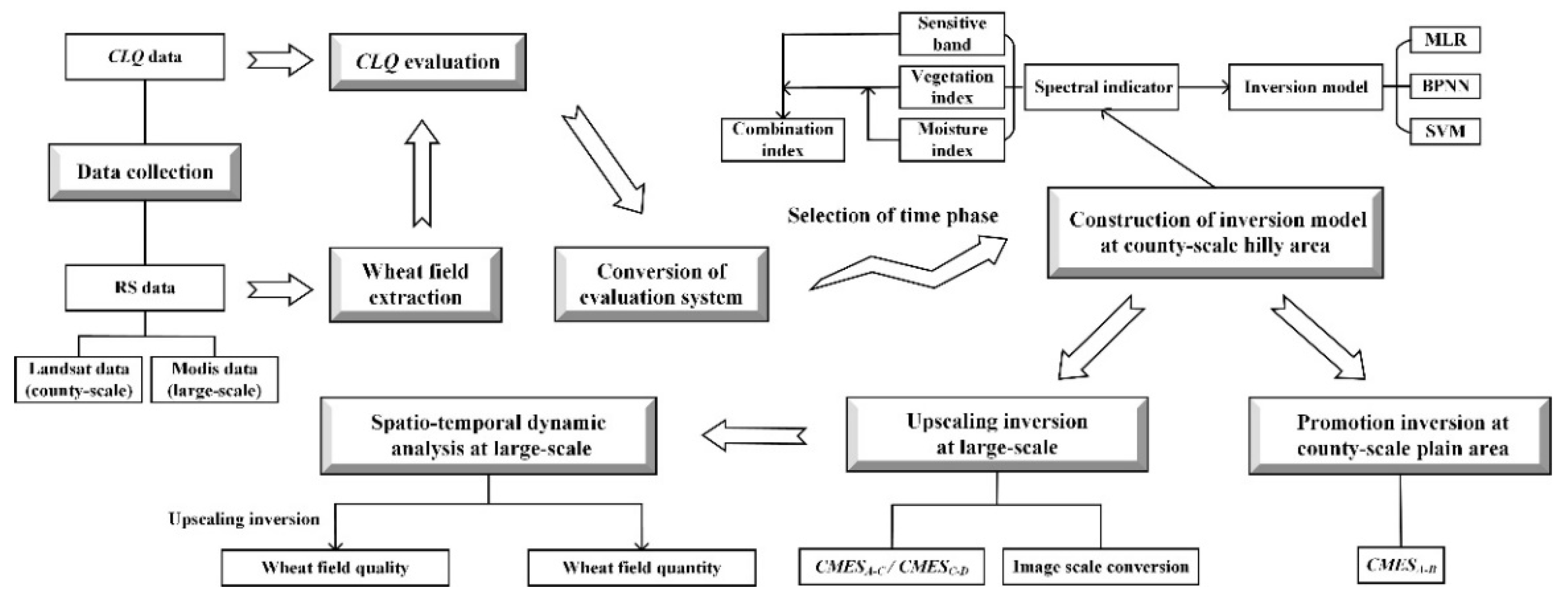 Remotesensing 13 05095 g002 550