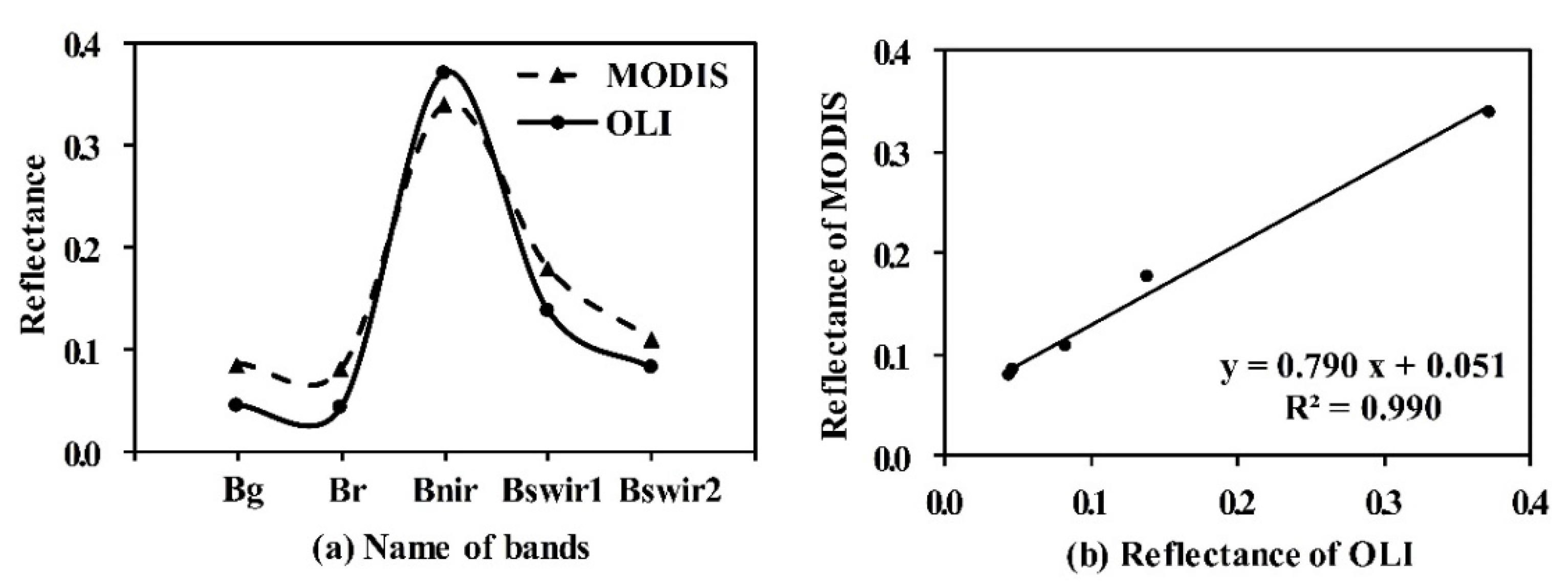 Remotesensing 13 05095 g006 550