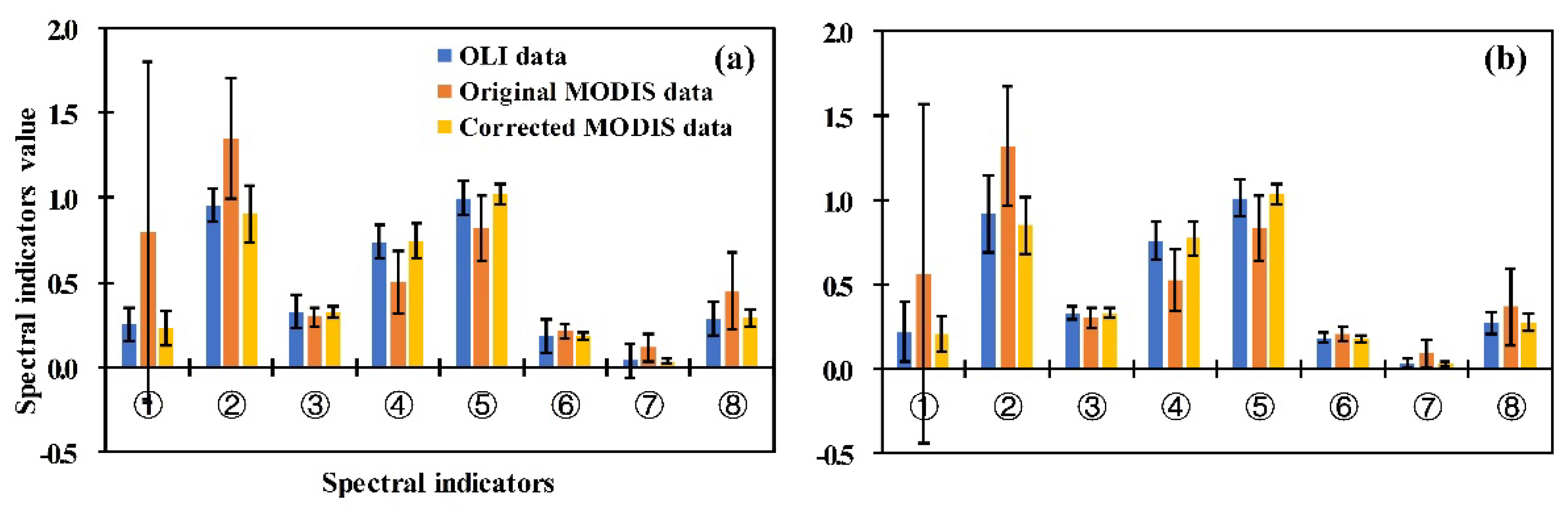 Remotesensing 13 05095 g007 550