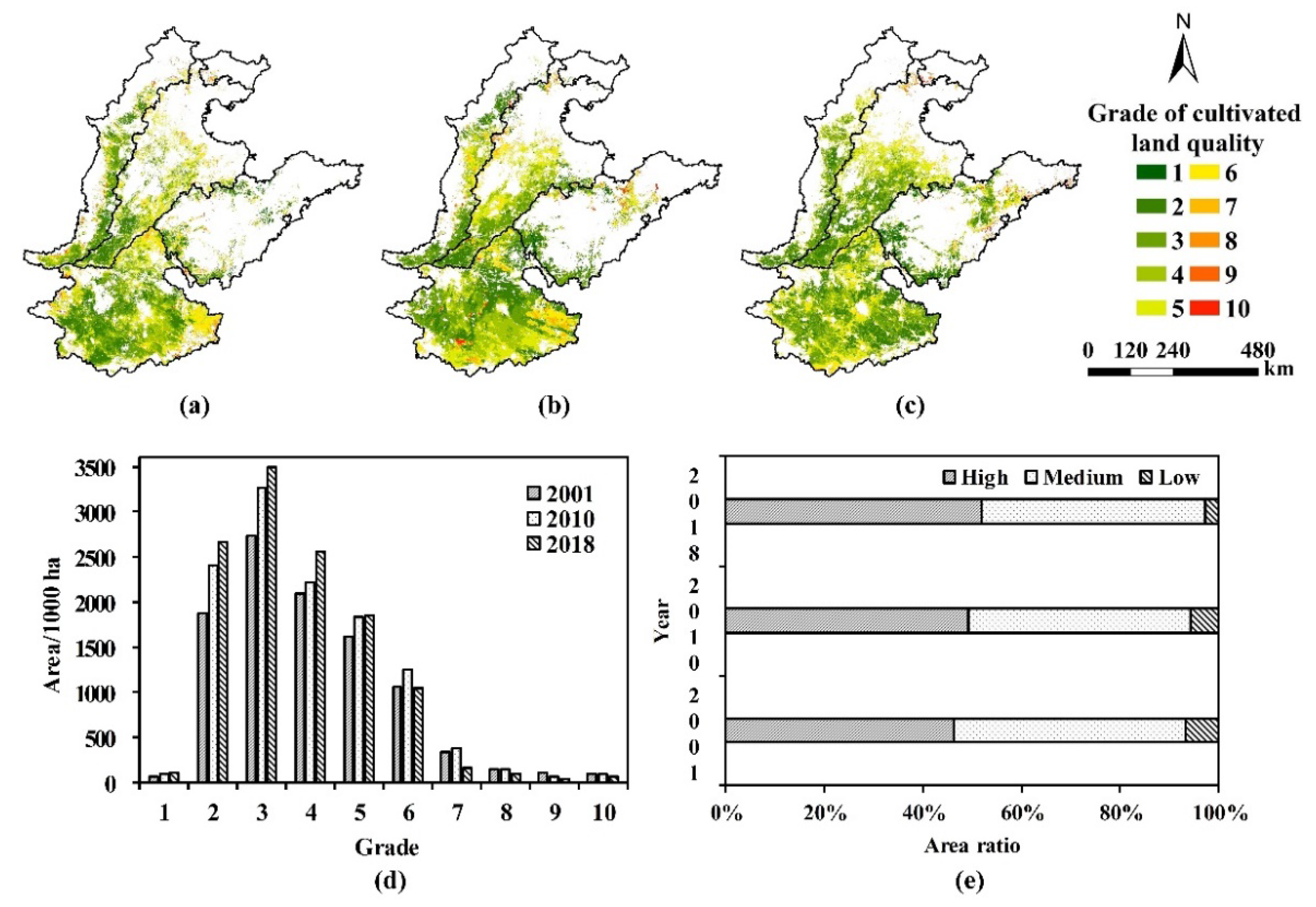 Remote Sensing Free FullText Upscaling Remote Sensing Inversion