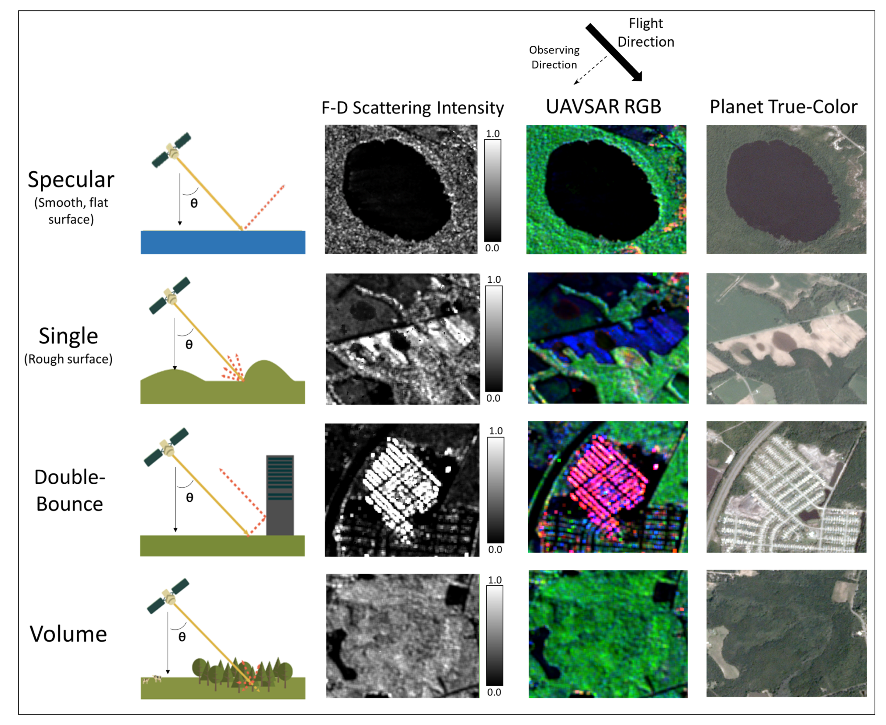 Remotesensing 13 05098 g002