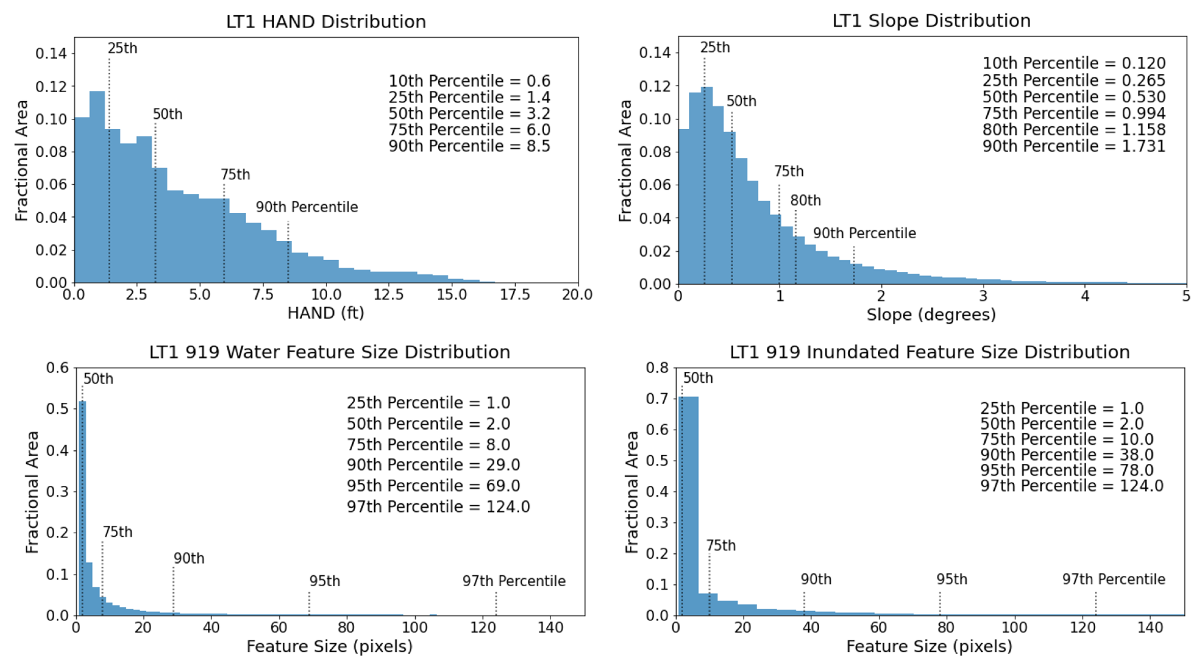 Remotesensing 13 05098 g006