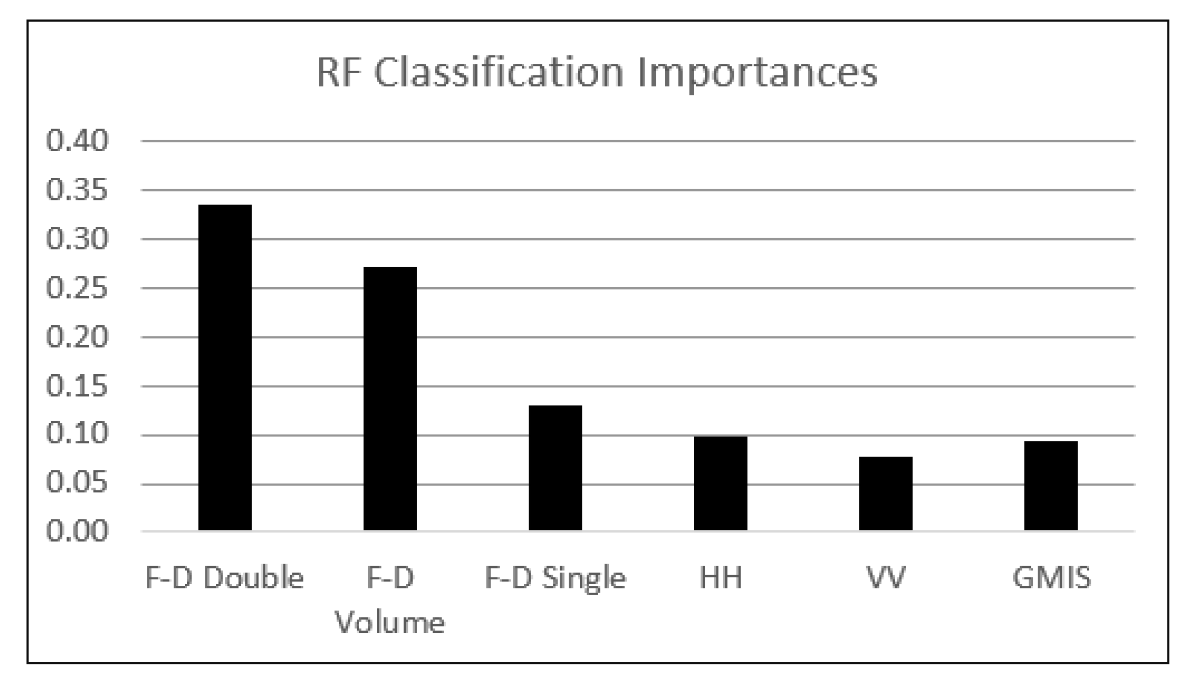 Remotesensing 13 05098 g008