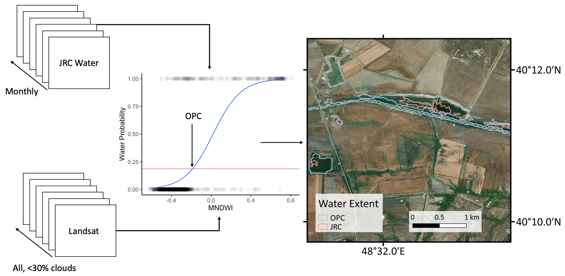 Remote Sensing Free Full Text Application Of Spectral Index Based Logistic Regression To Detect Inland Water In The South Caucasus Html