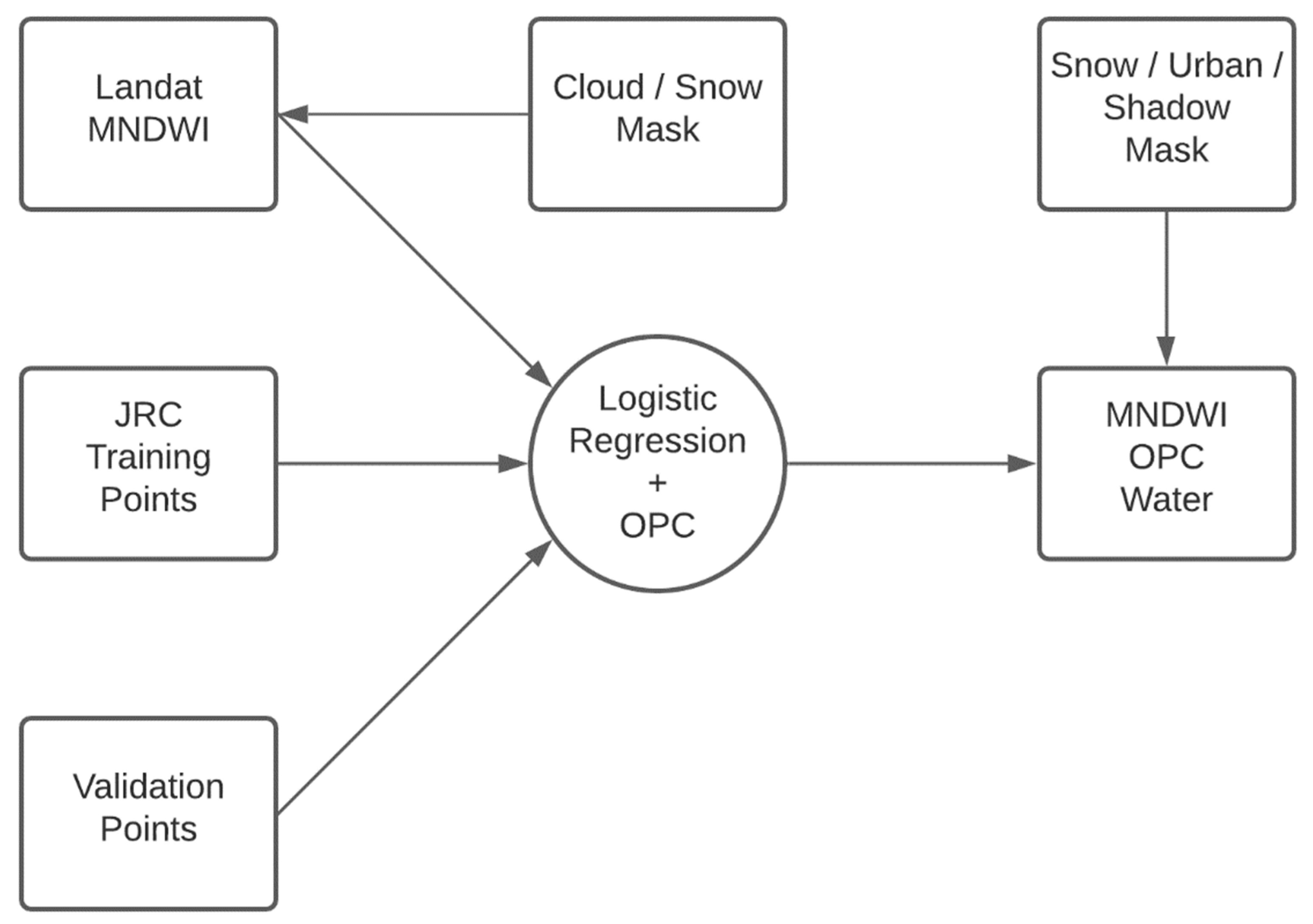 Remotesensing 13 05099 g002