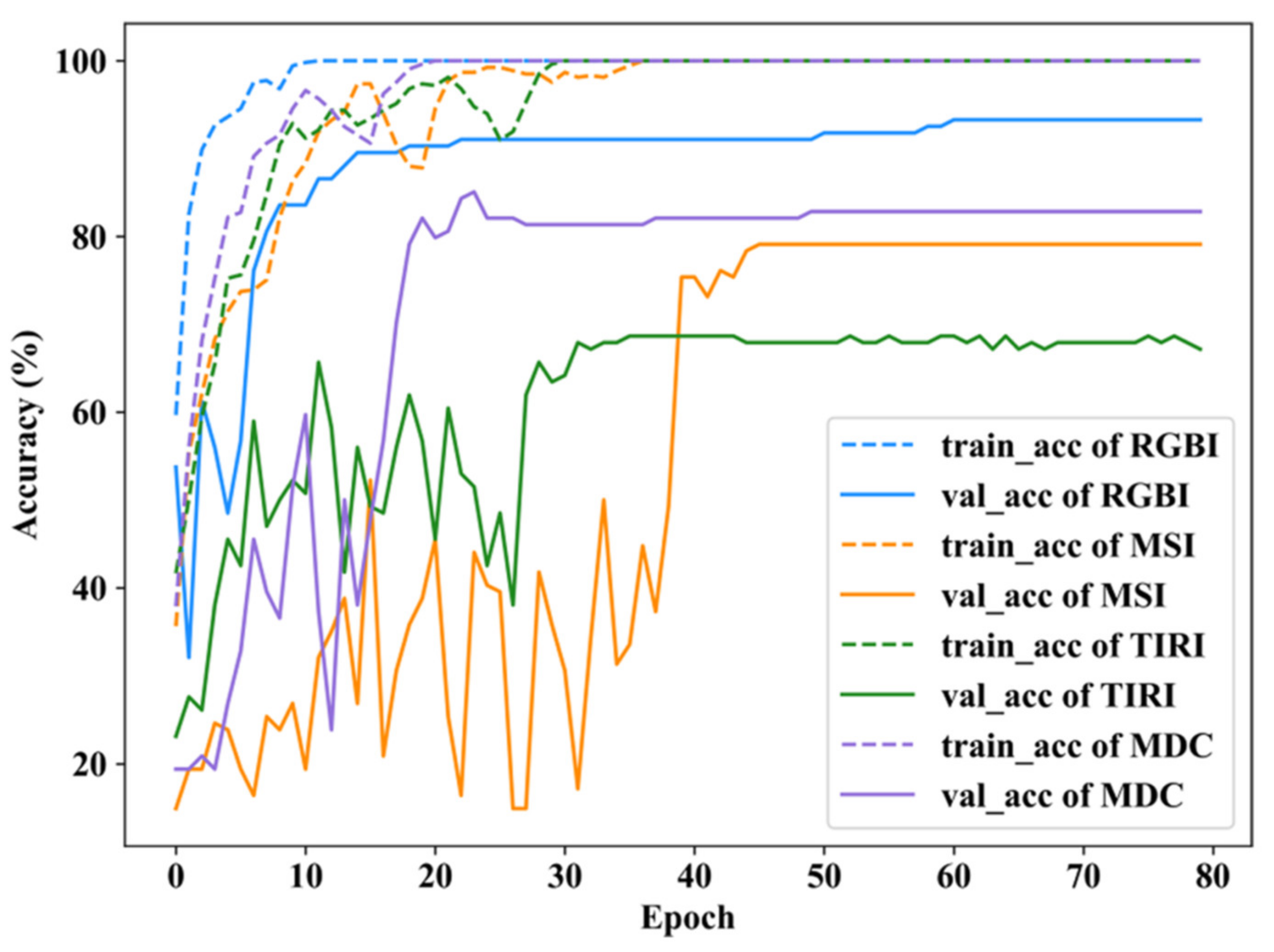 Remotesensing 13 05102 g005 550