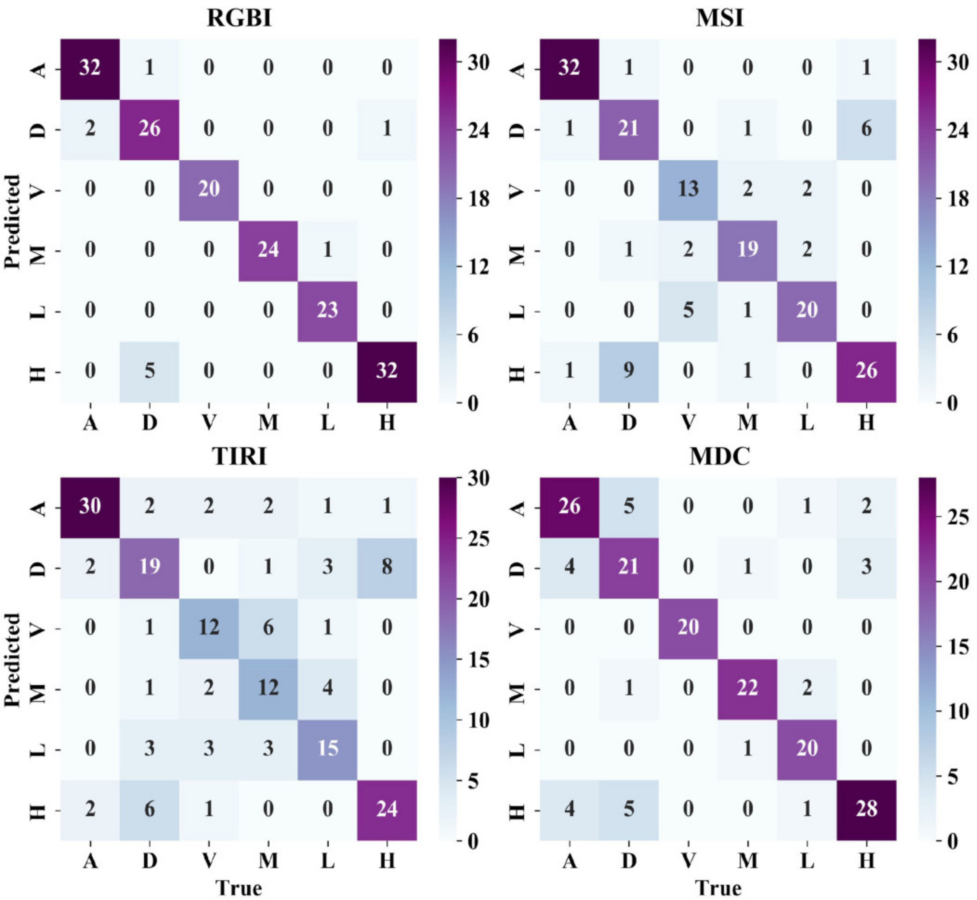 Remotesensing 13 05102 g006 550