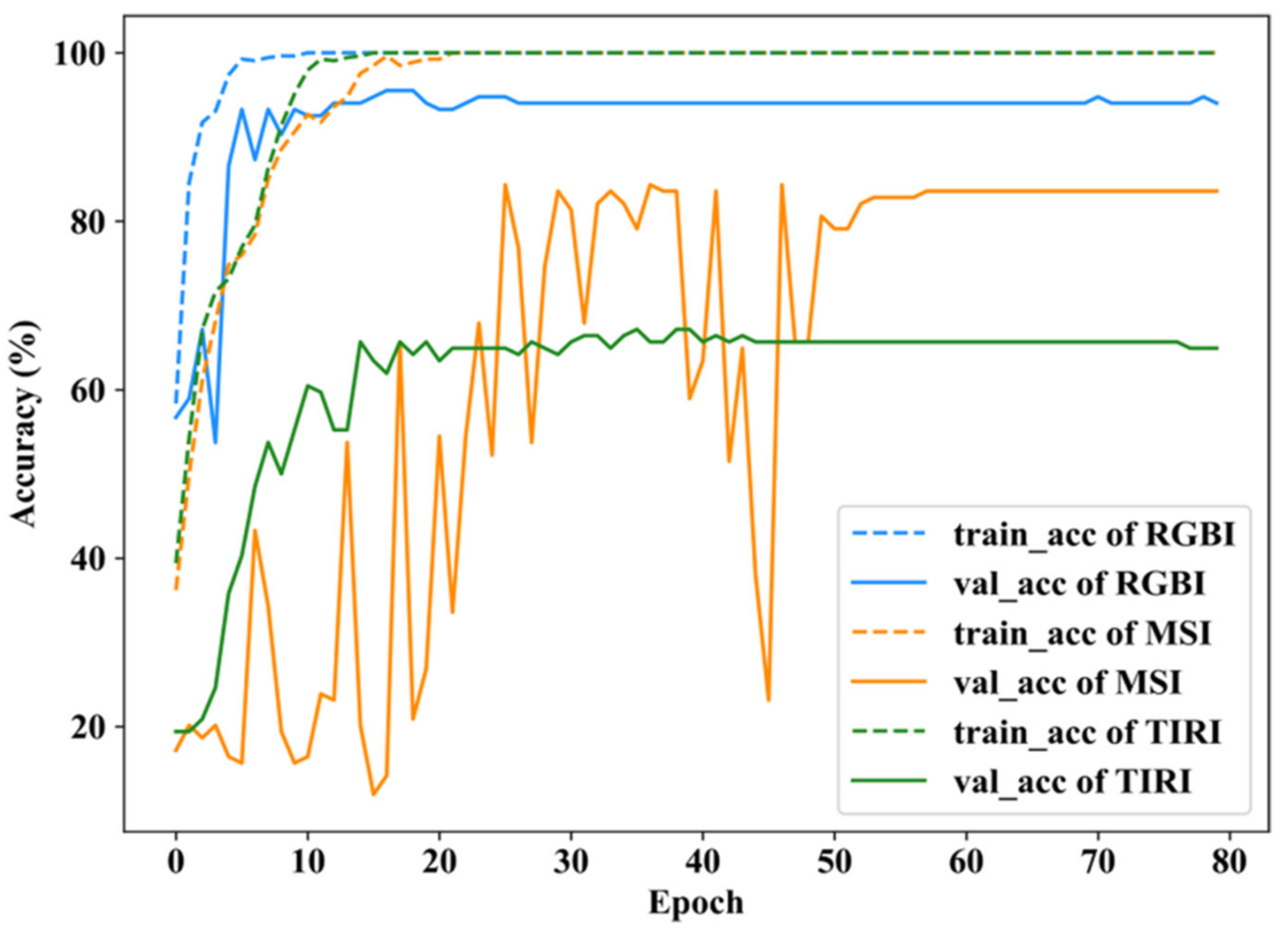 Remotesensing 13 05102 g008 550