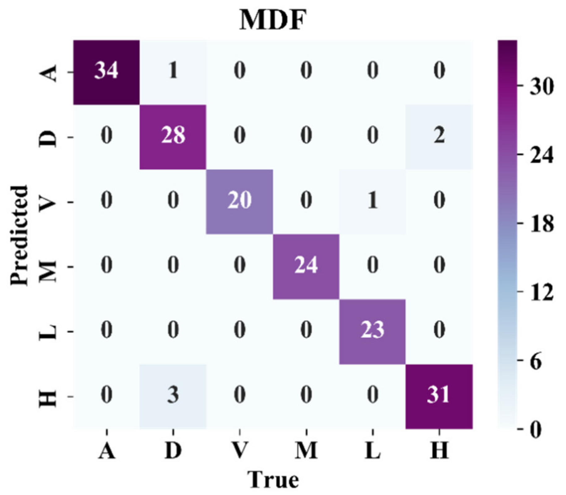 Remotesensing 13 05102 g011 550