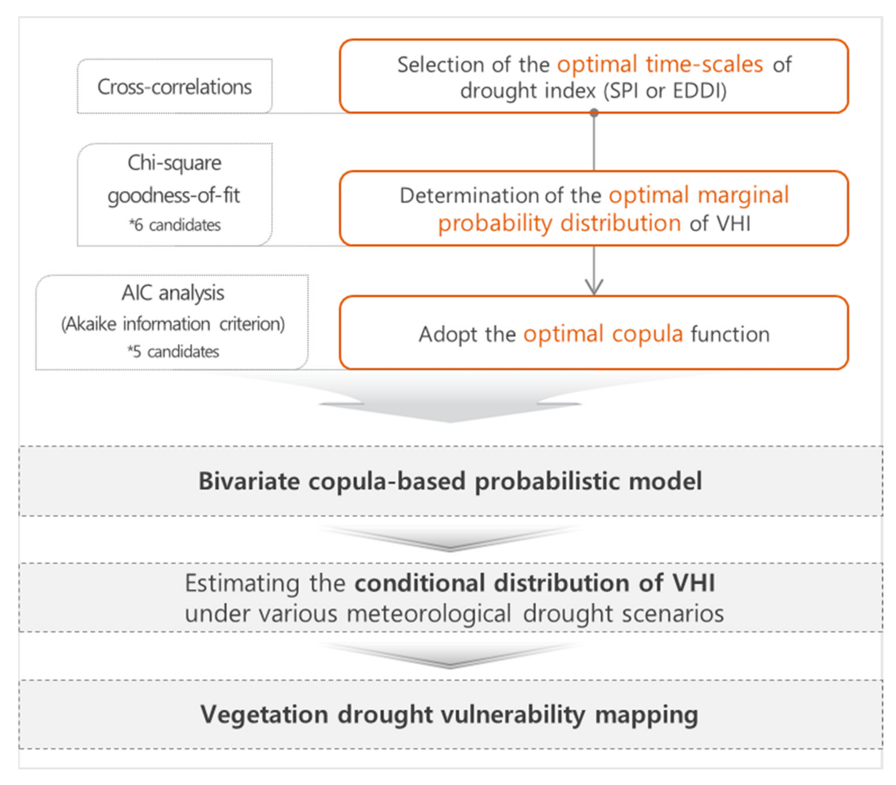Remotesensing 13 05103 g002 Remotesensing 13 05103 g002