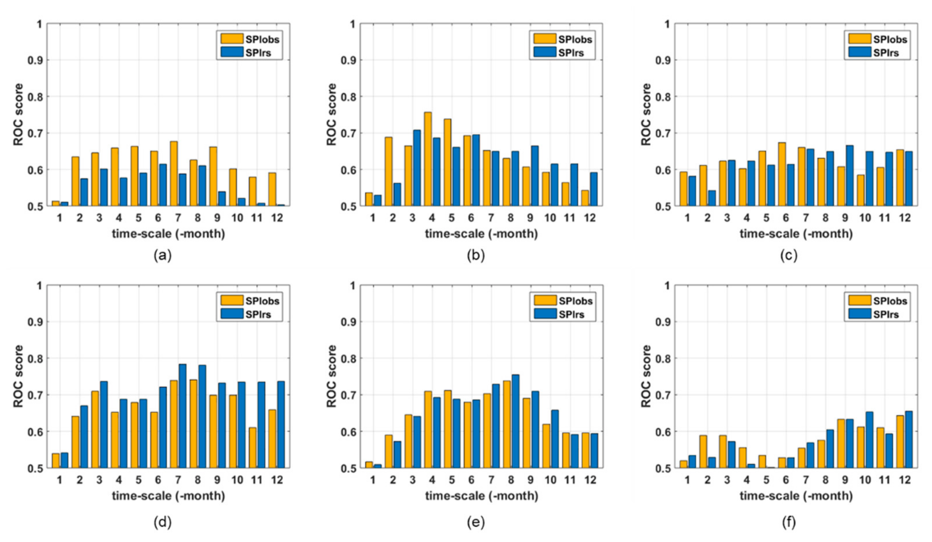 Remotesensing 13 05103 g004 Remotesensing 13 05103 g004