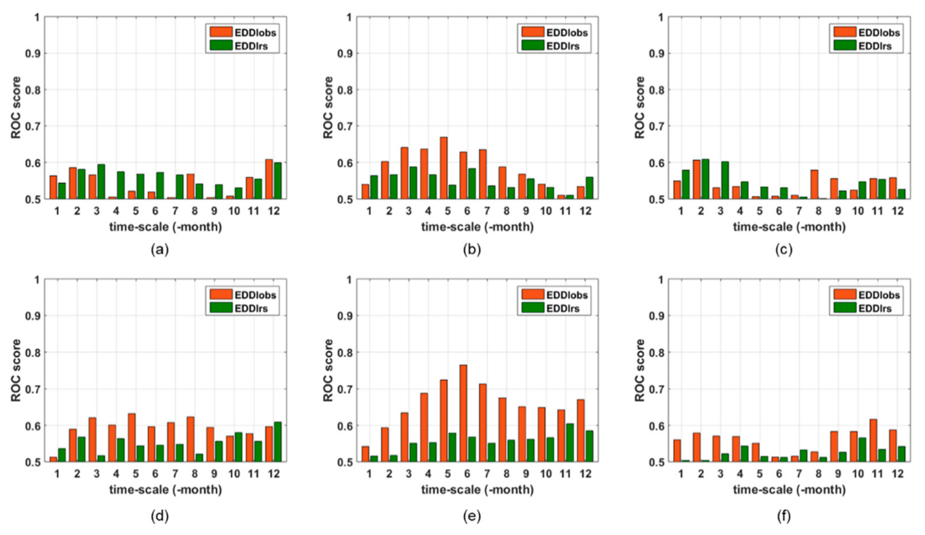 Remotesensing 13 05103 g005 Remotesensing 13 05103 g005
