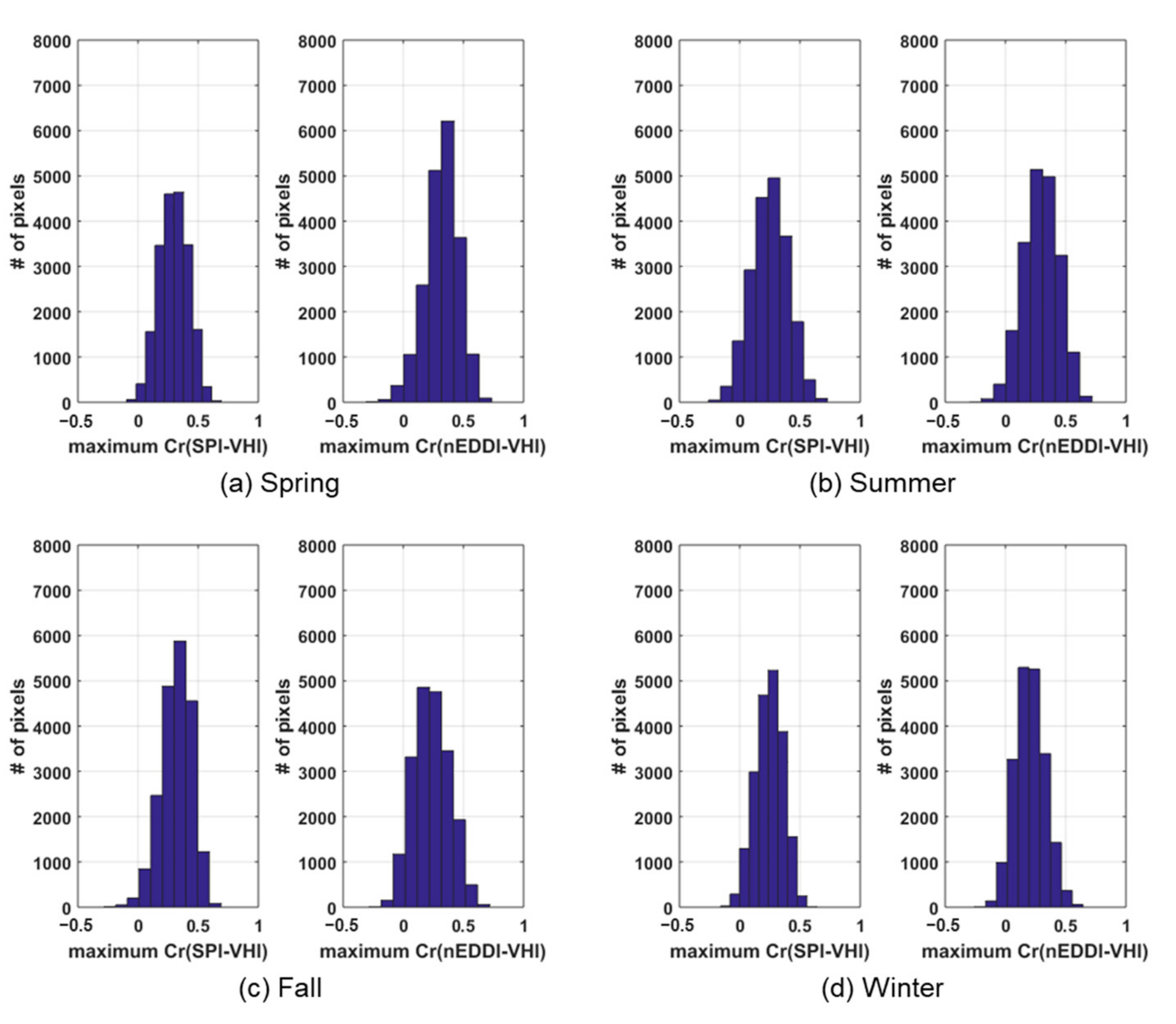 Remotesensing 13 05103 g006 Remotesensing 13 05103 g006