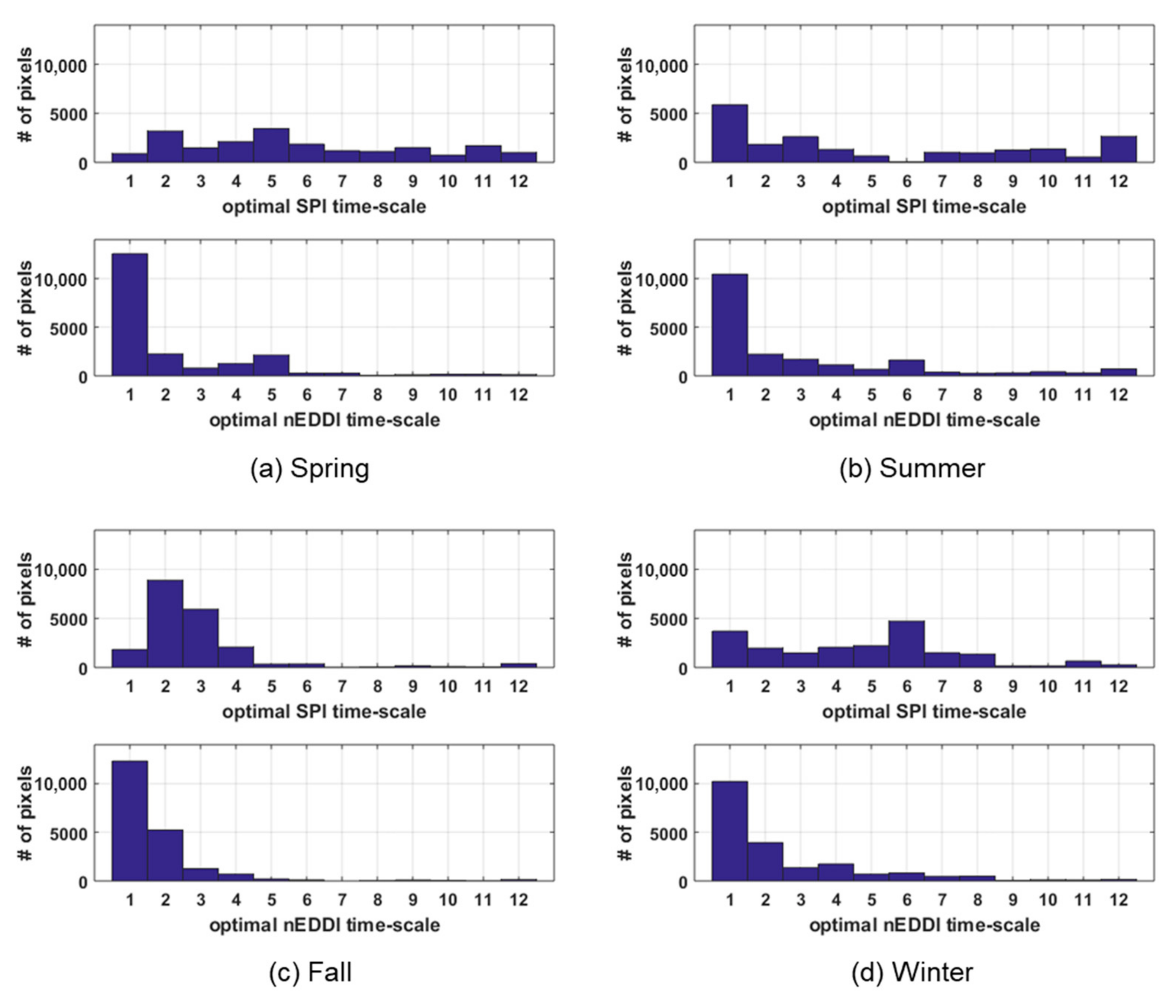 Remotesensing 13 05103 g007 Remotesensing 13 05103 g007