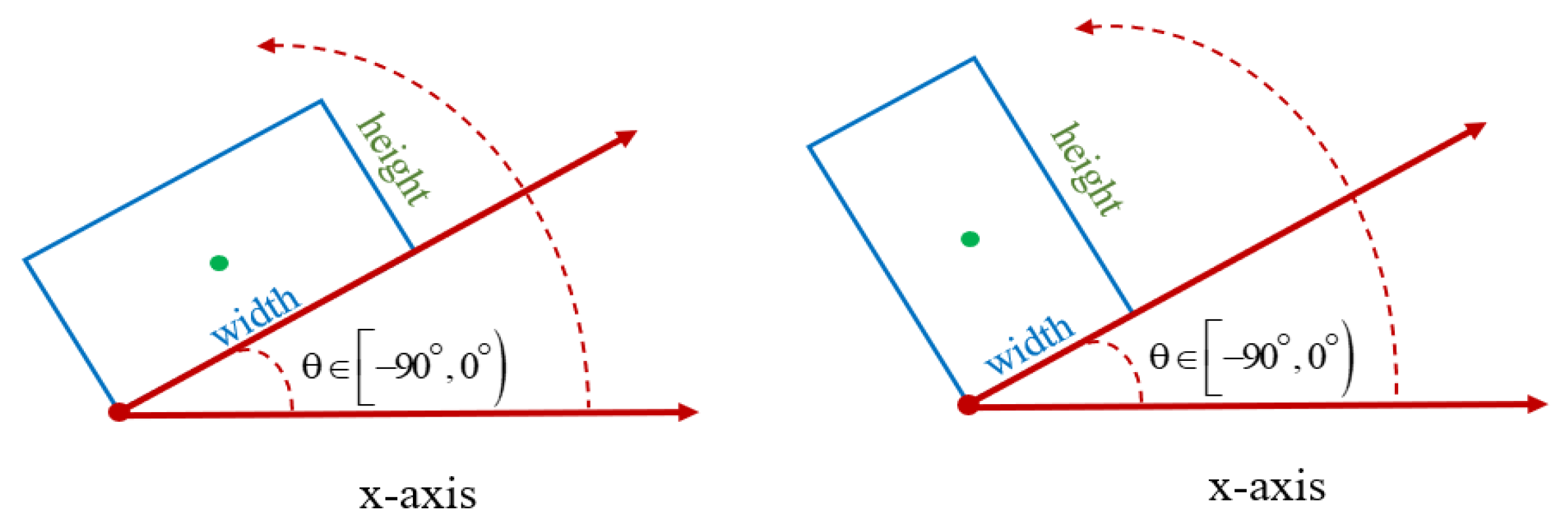 Remotesensing 13 05104 g006 550