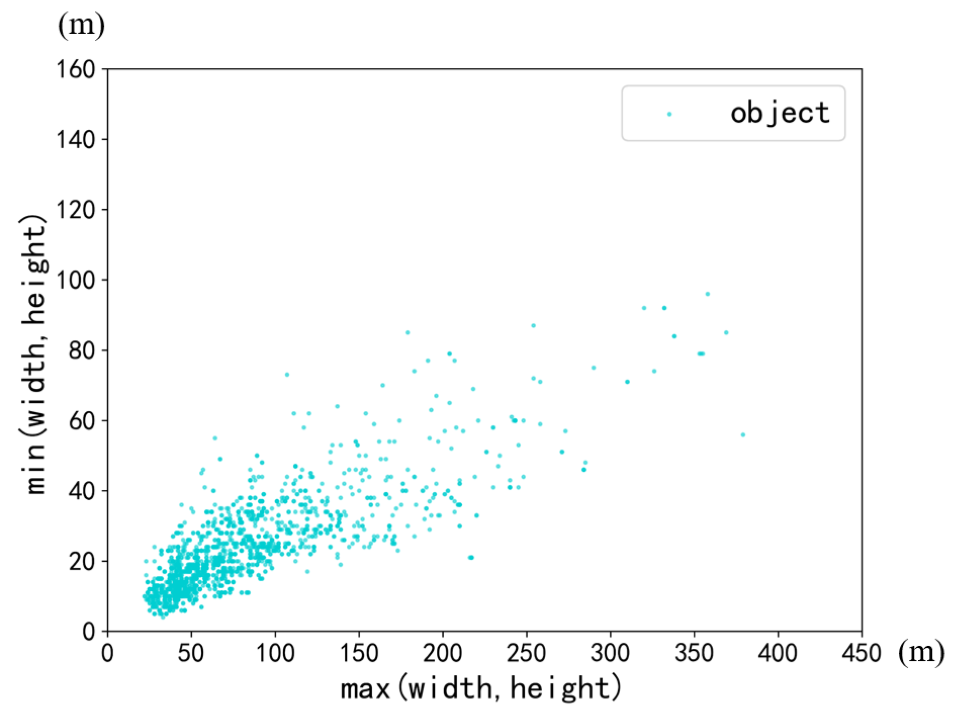 Remotesensing 13 05104 g009 550