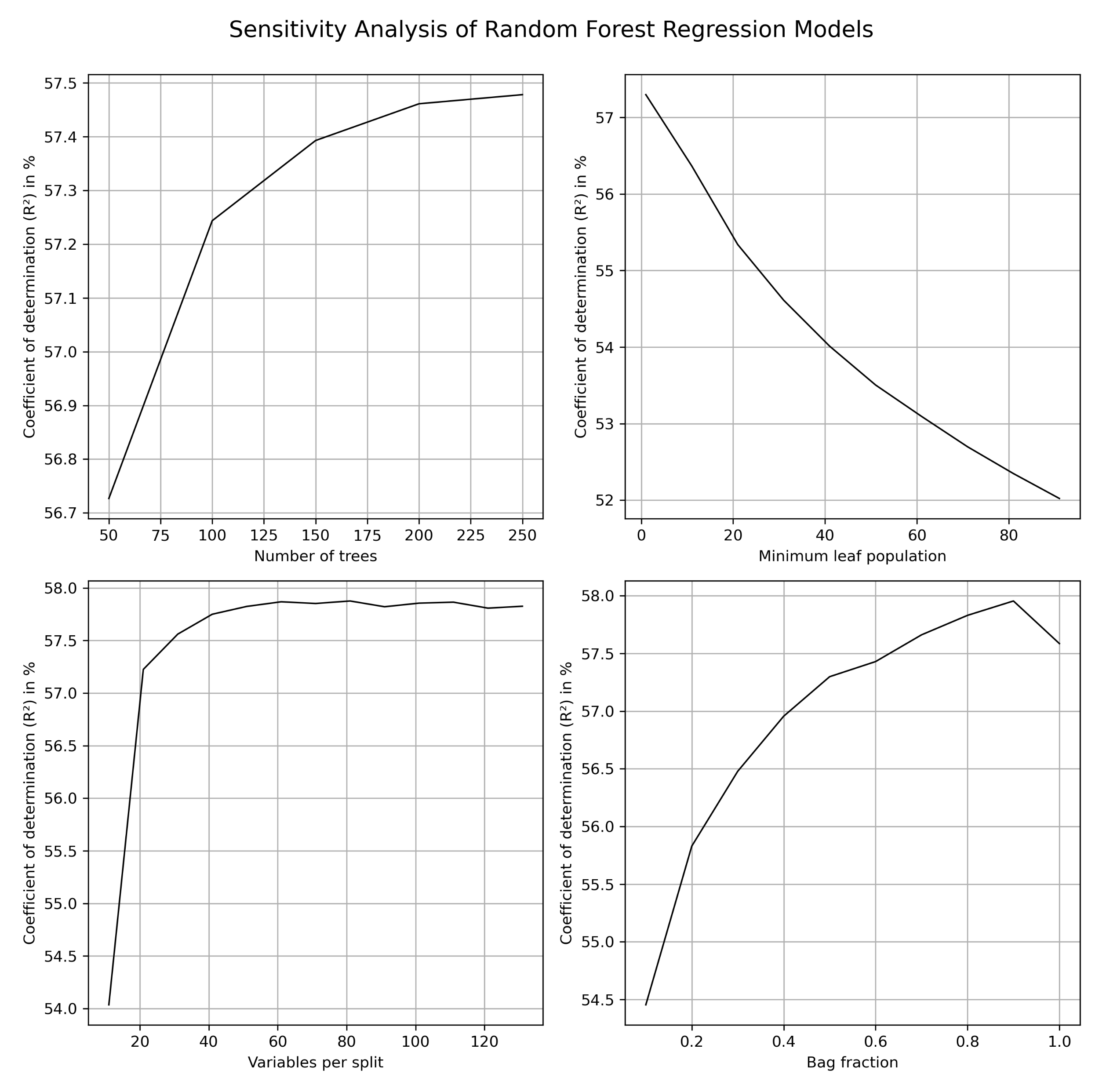 Remotesensing 13 05105 g003