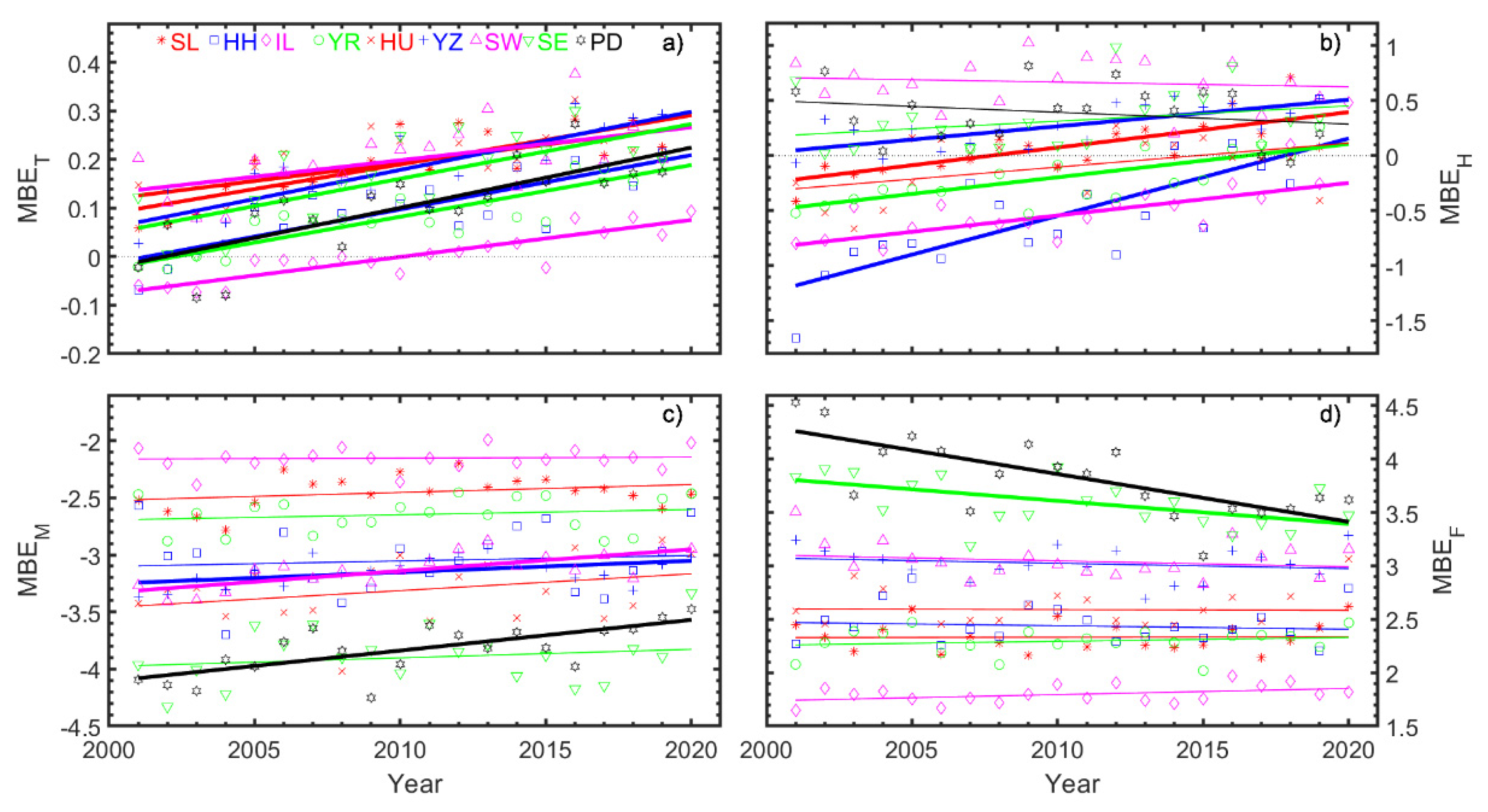 Remotesensing 13 05107 g005