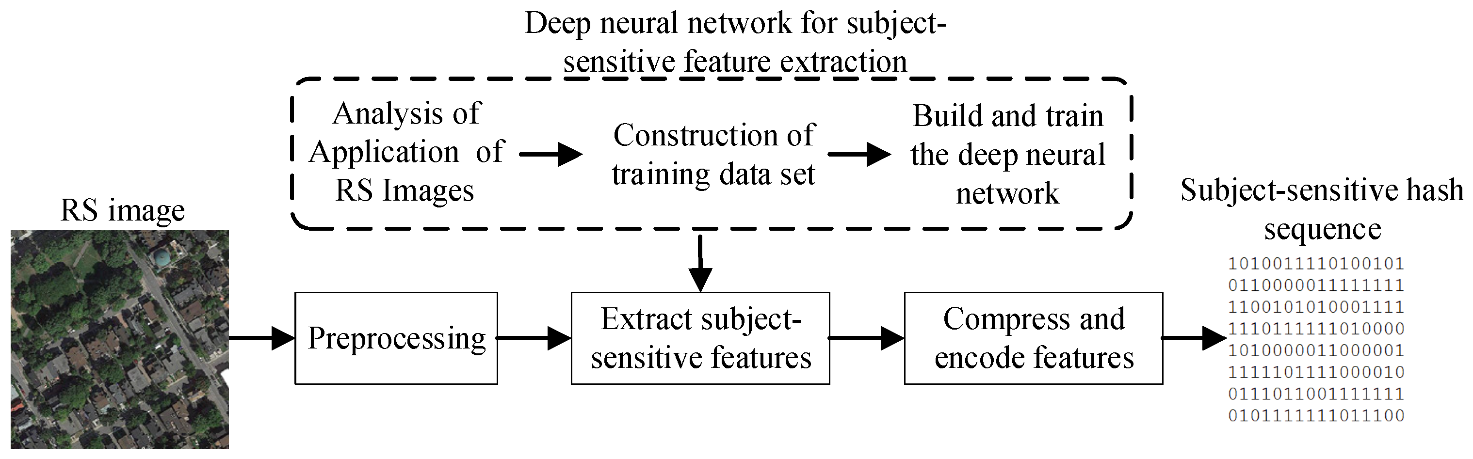 Remotesensing 13 05109 g004 550