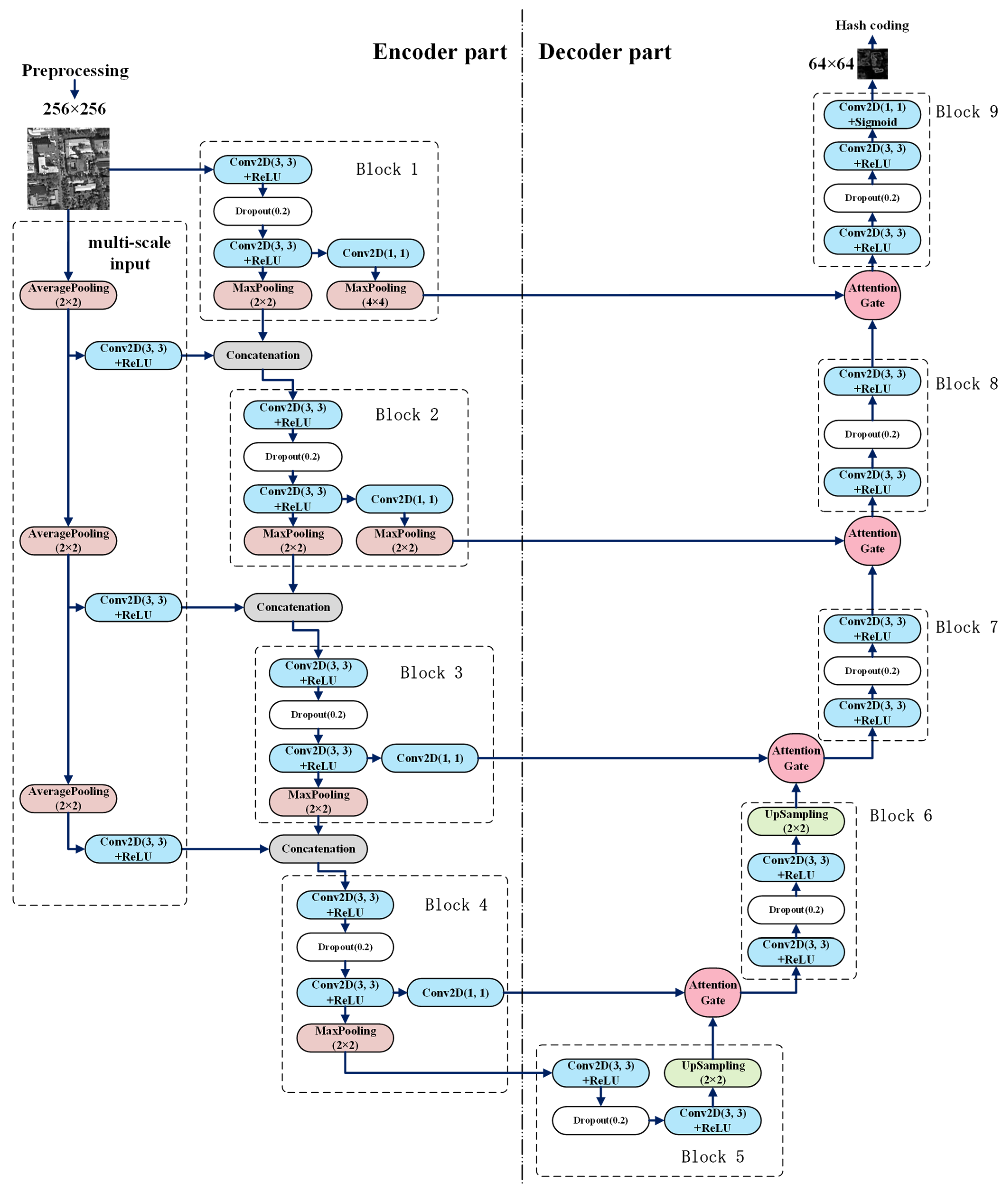 Remotesensing 13 05109 g005 550