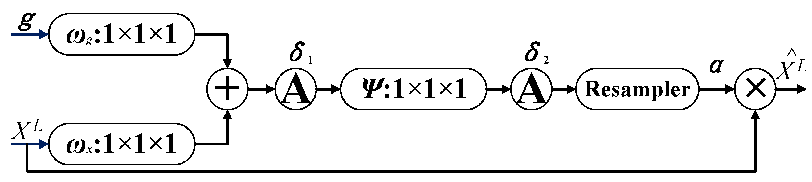 Remotesensing 13 05109 g006 550