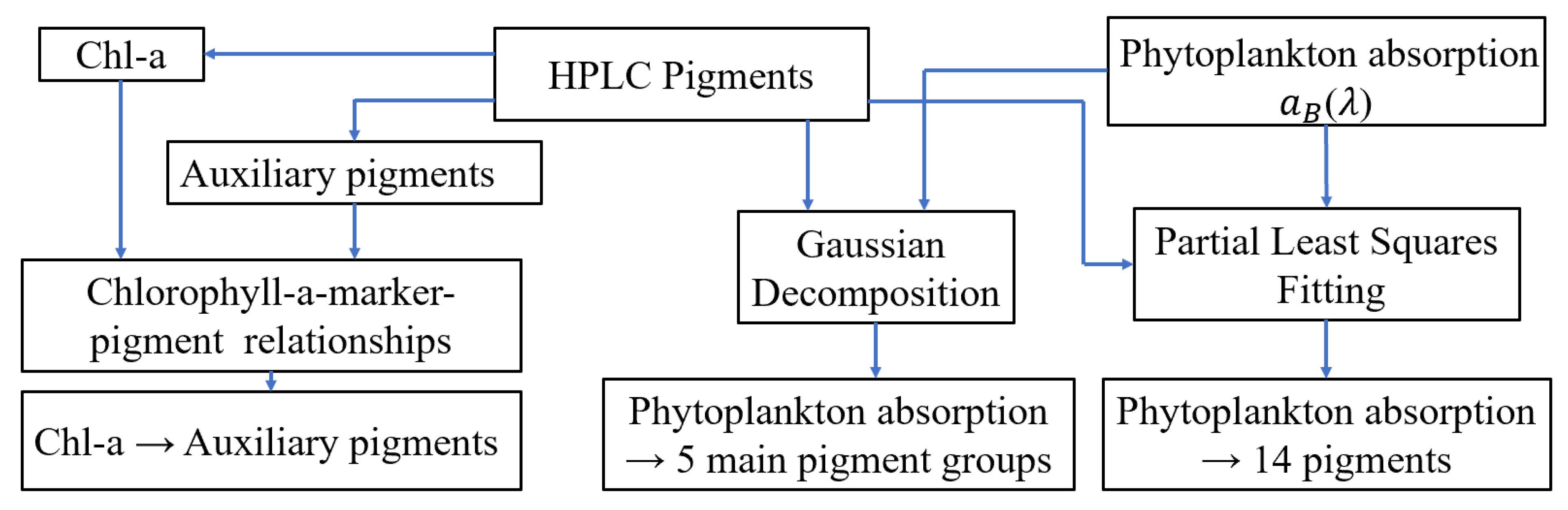 Remotesensing 13 05112 g002 550
