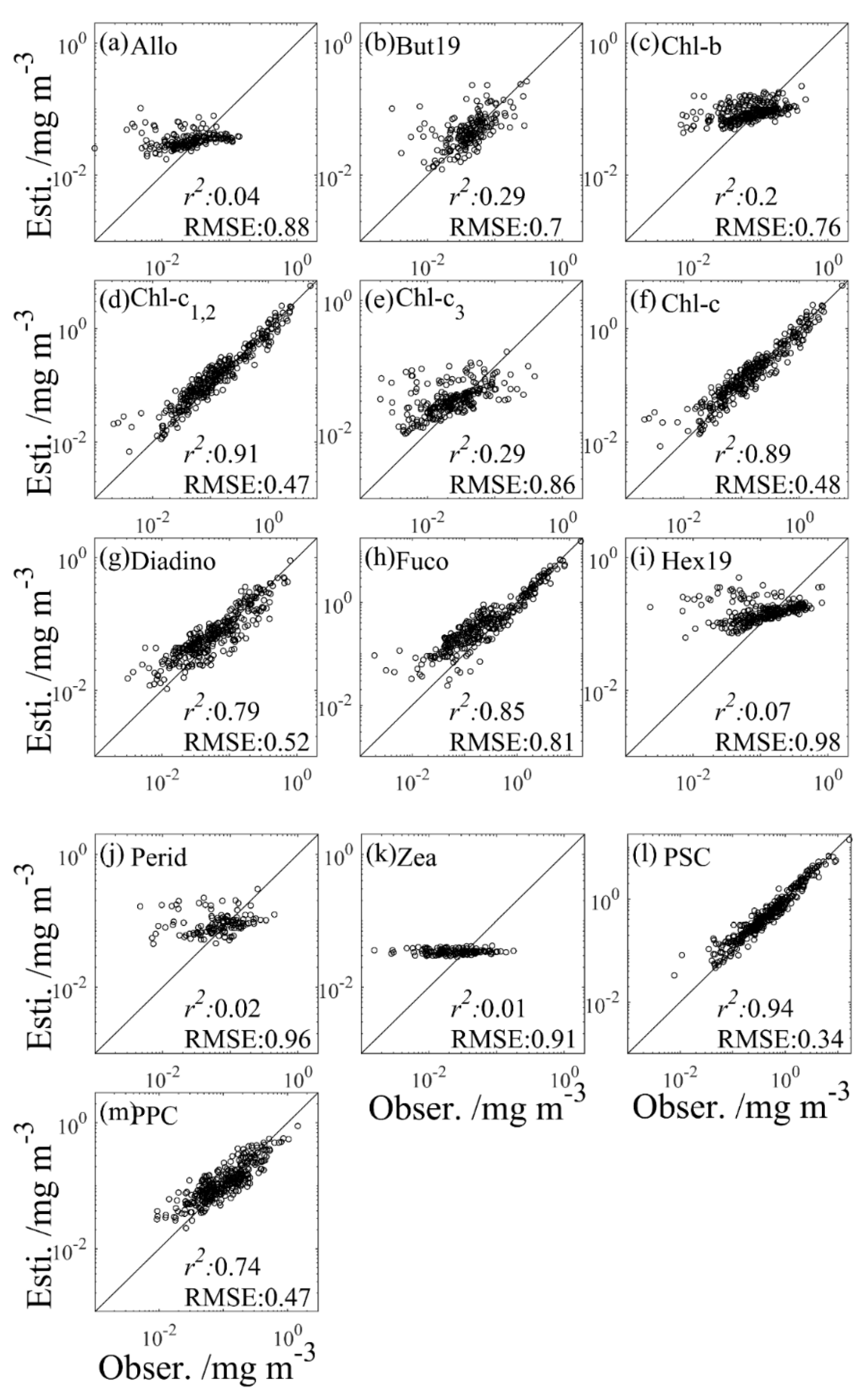 Remotesensing 13 05112 g004 550