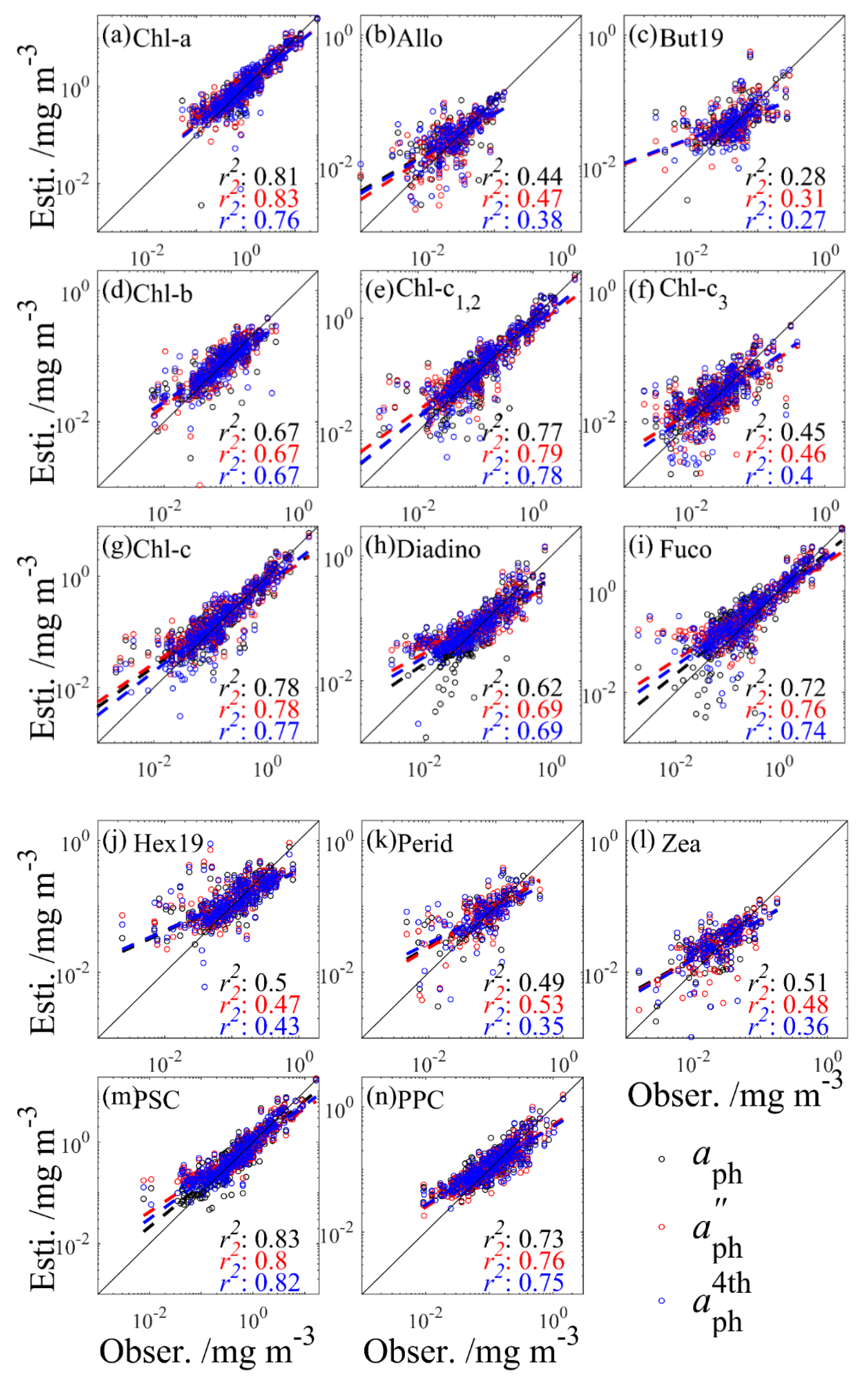 Remotesensing 13 05112 g006 550