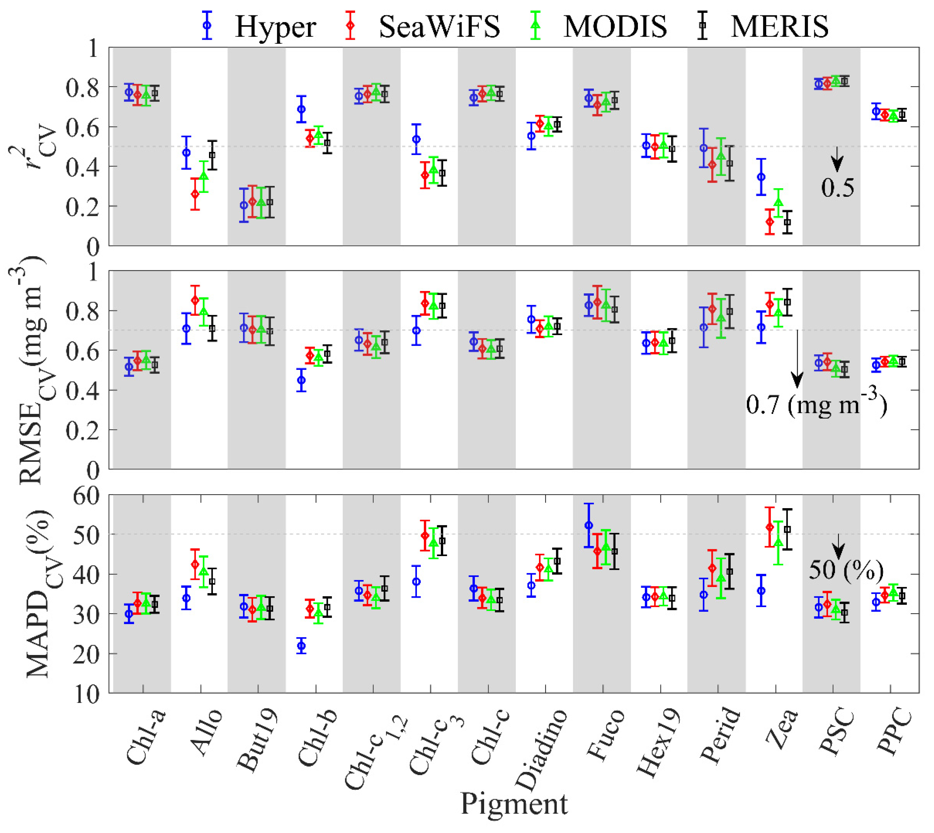 Remotesensing 13 05112 g008 550