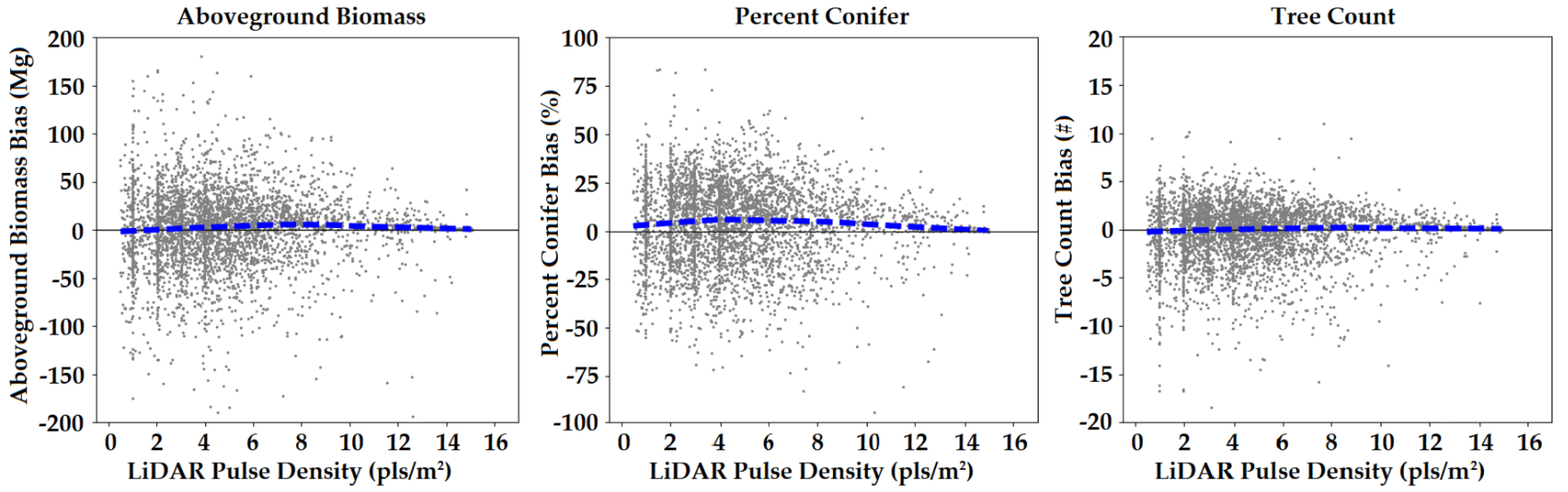 Remotesensing 13 05113 g005
