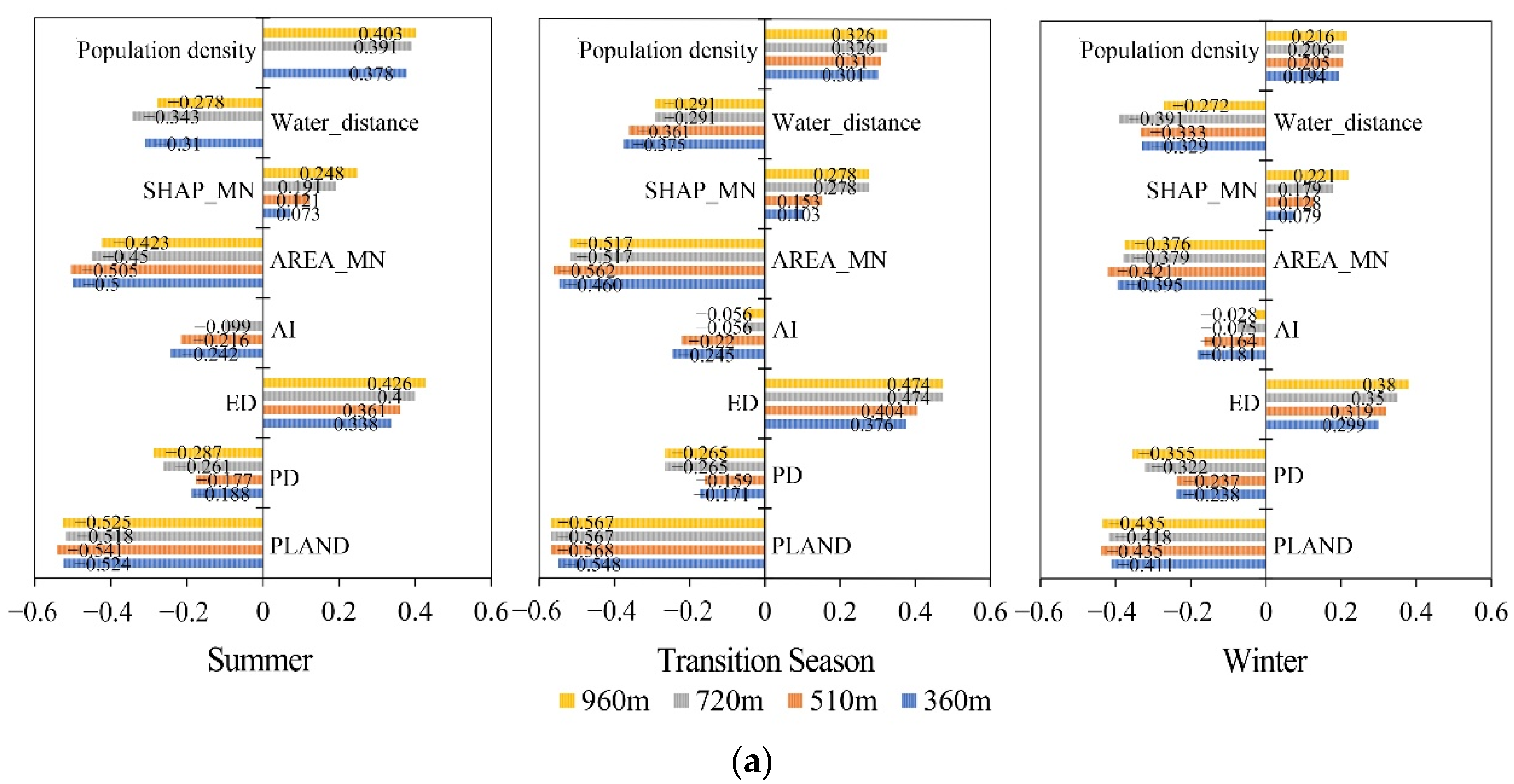 Remotesensing 13 05114 g004a