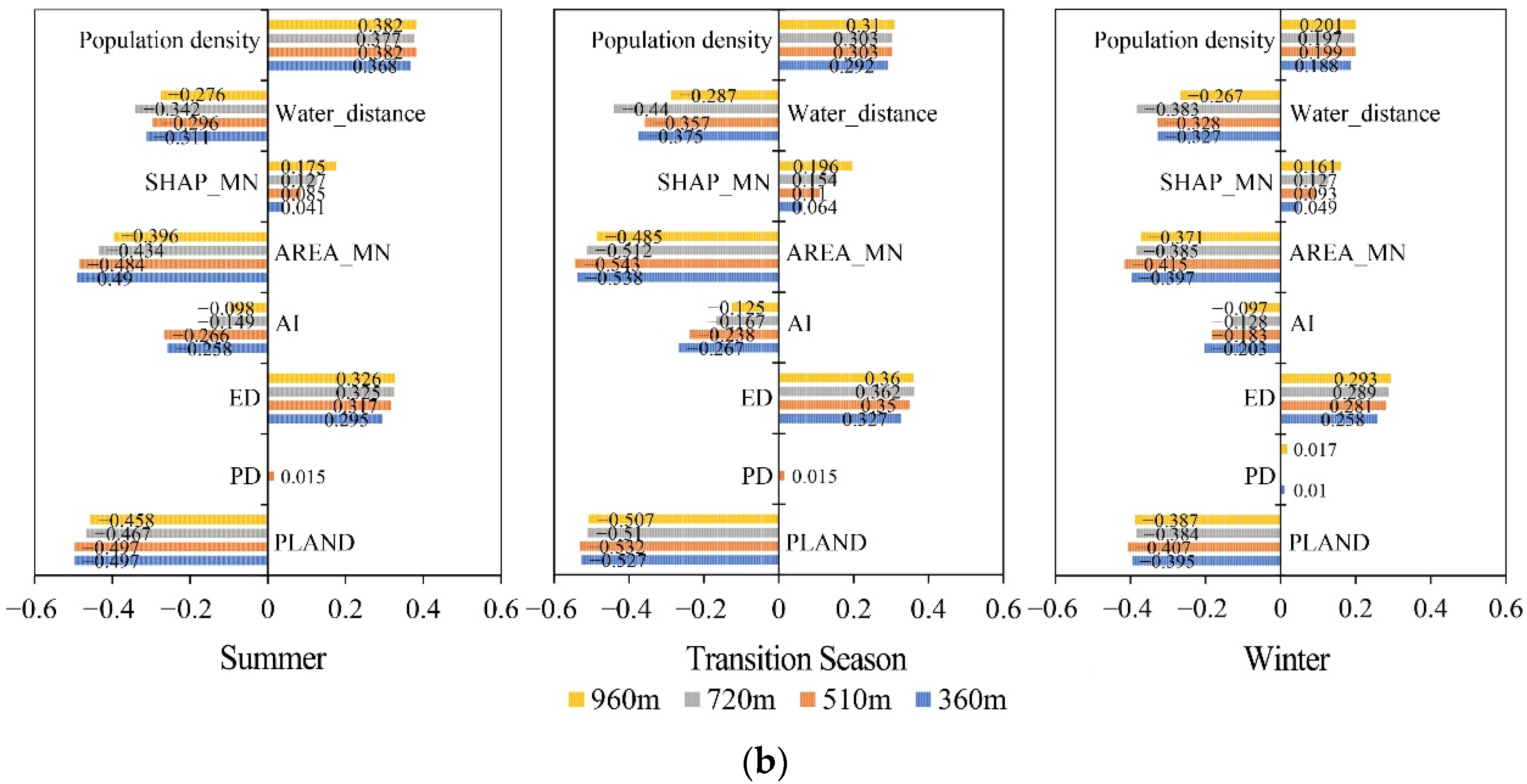 Remotesensing 13 05114 g004b