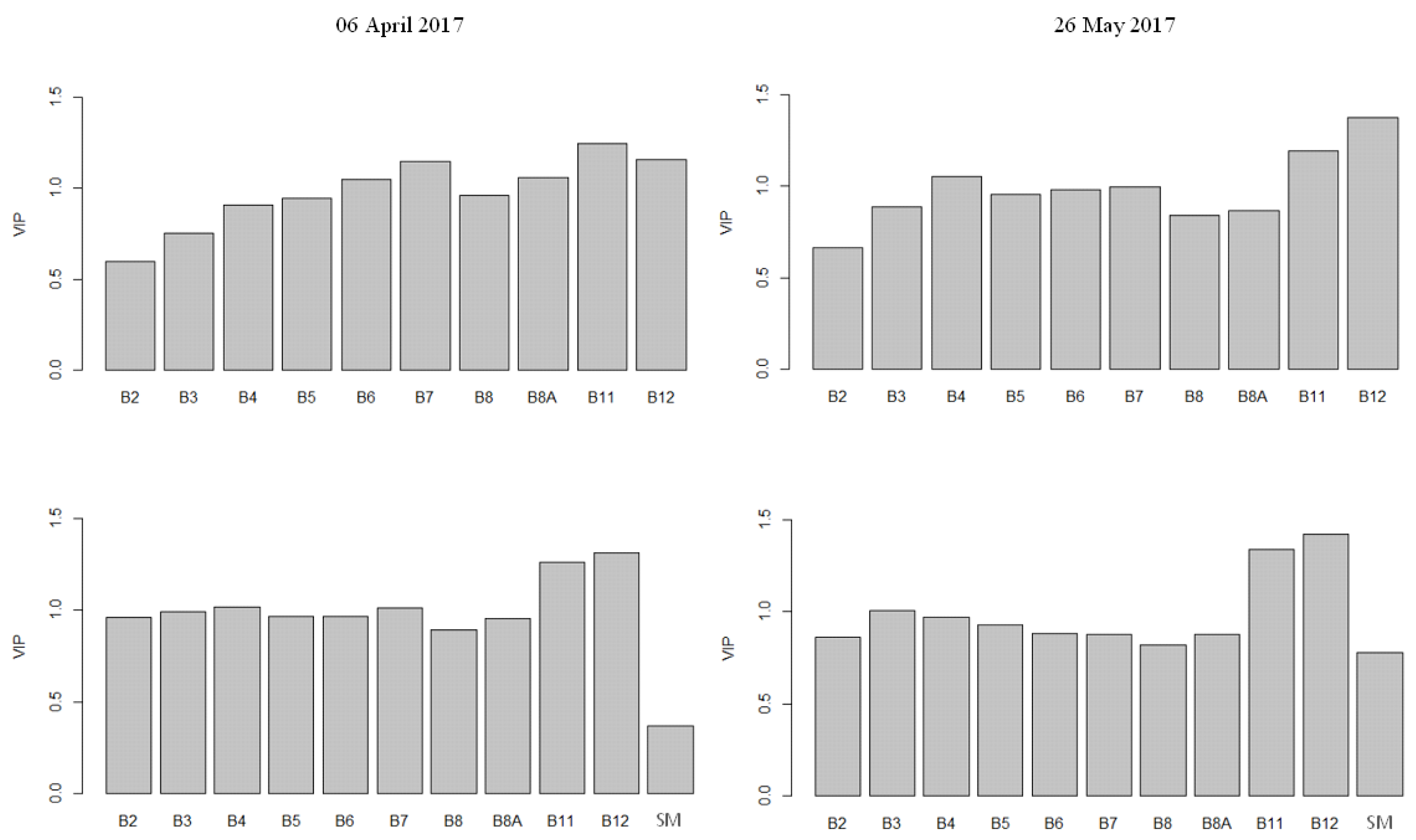 Remotesensing 13 05115 g006 550