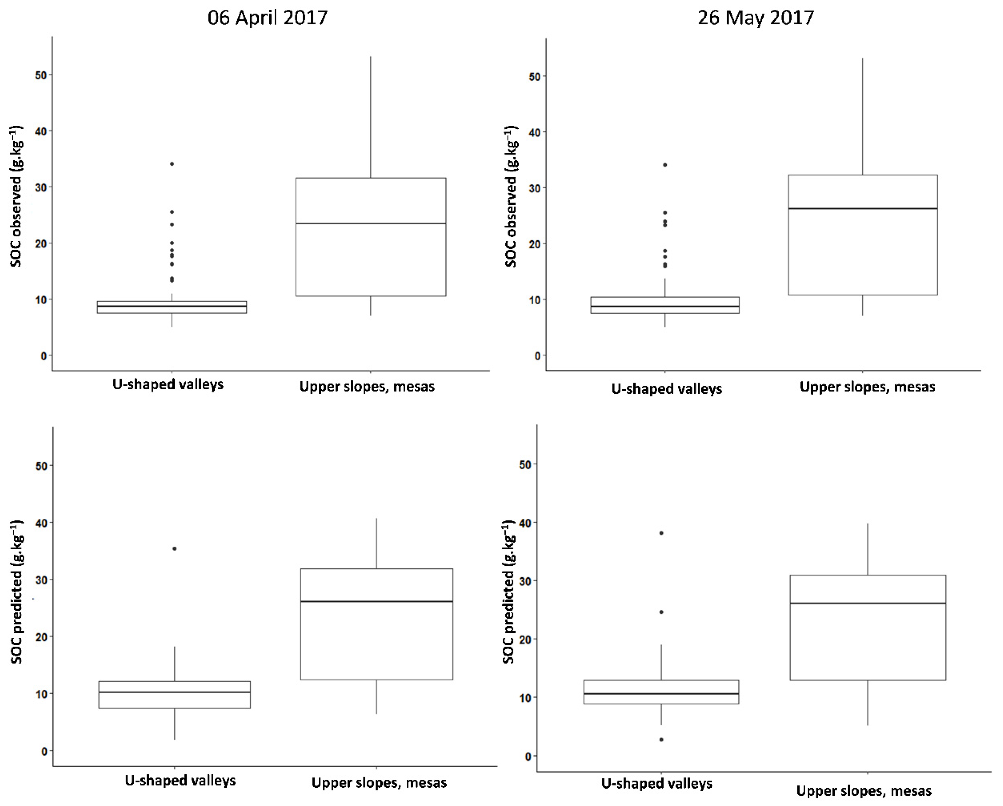 Remotesensing 13 05115 g008 550