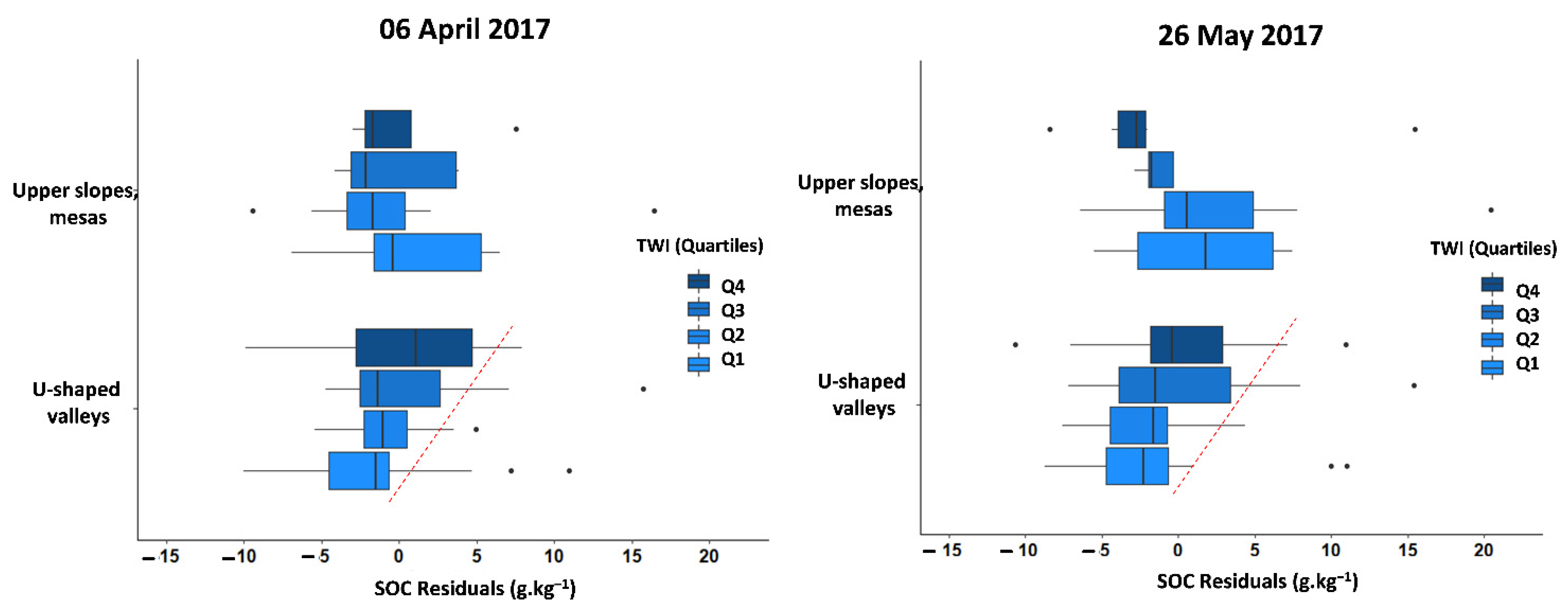 Remotesensing 13 05115 g010 550
