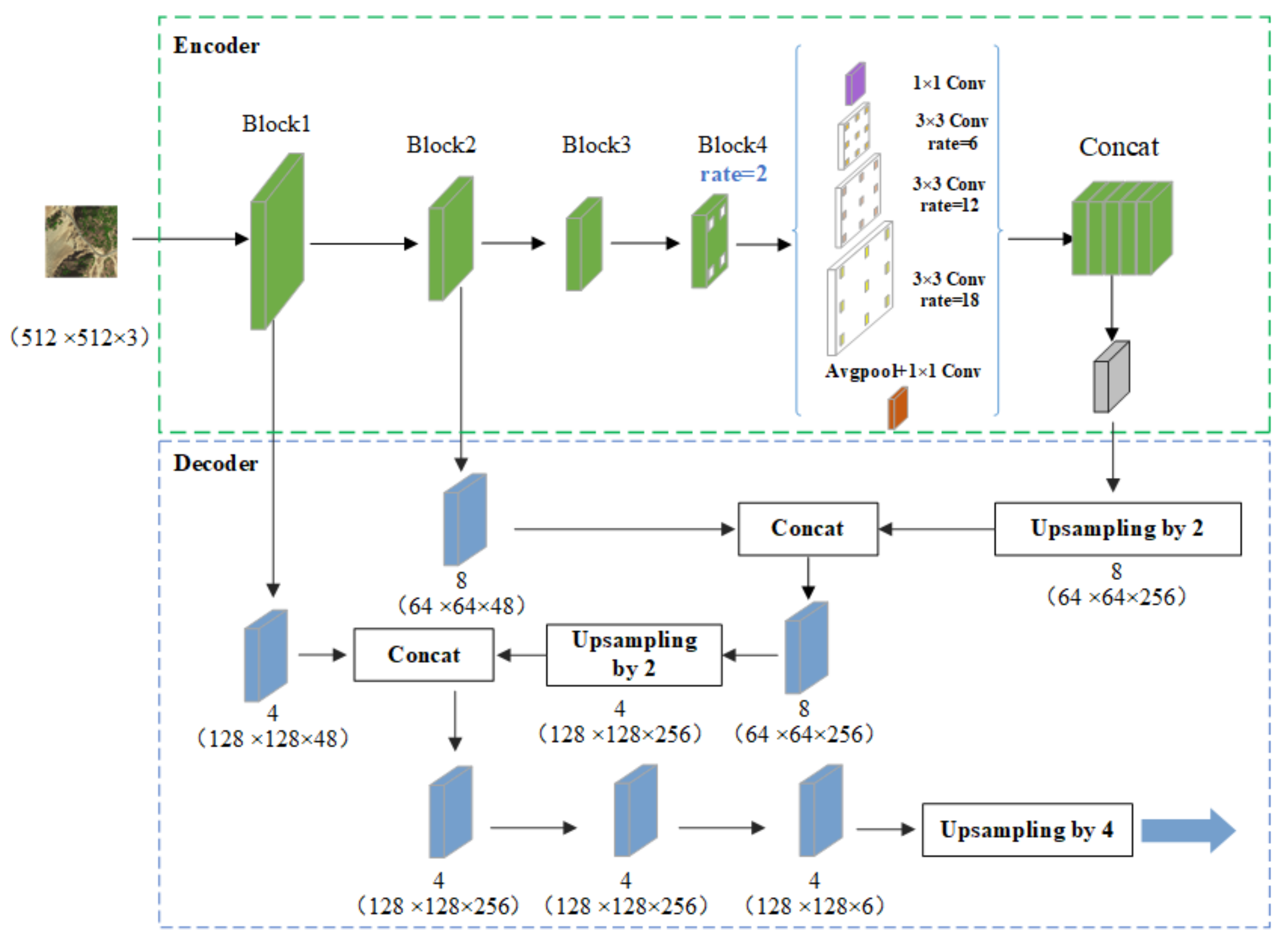Remotesensing 13 05116 g003 550