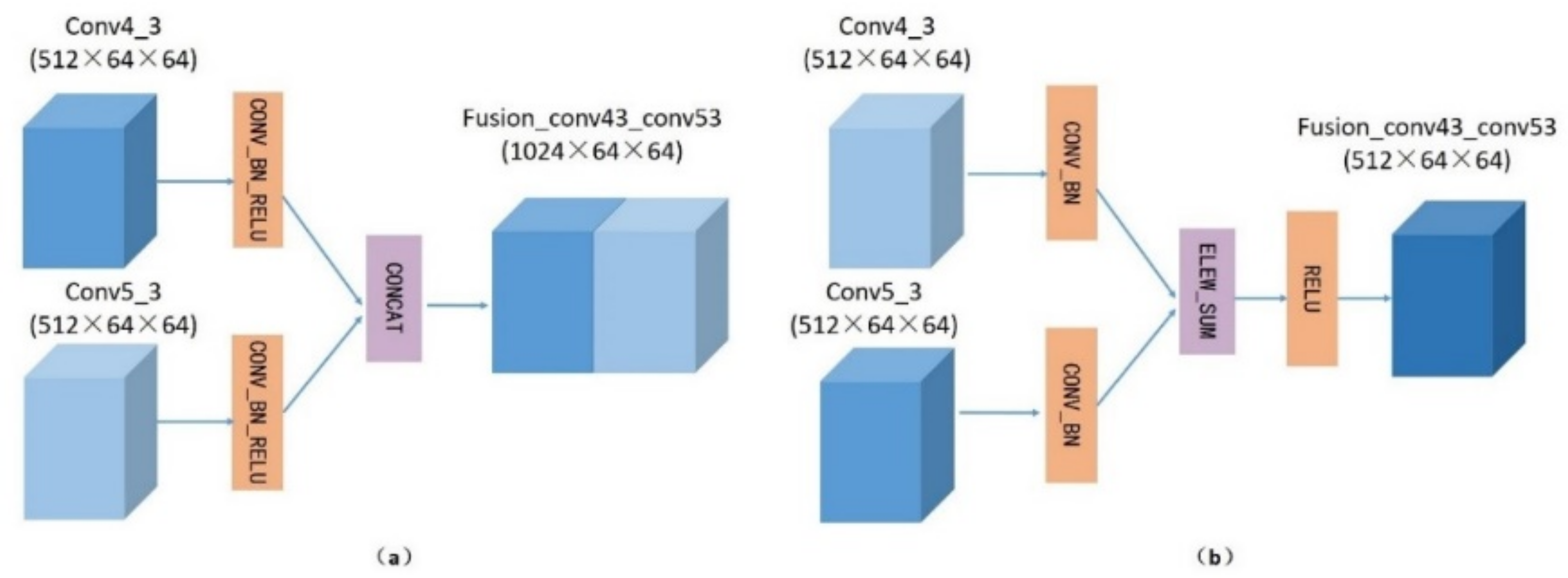 Remotesensing 13 05116 g005 550
