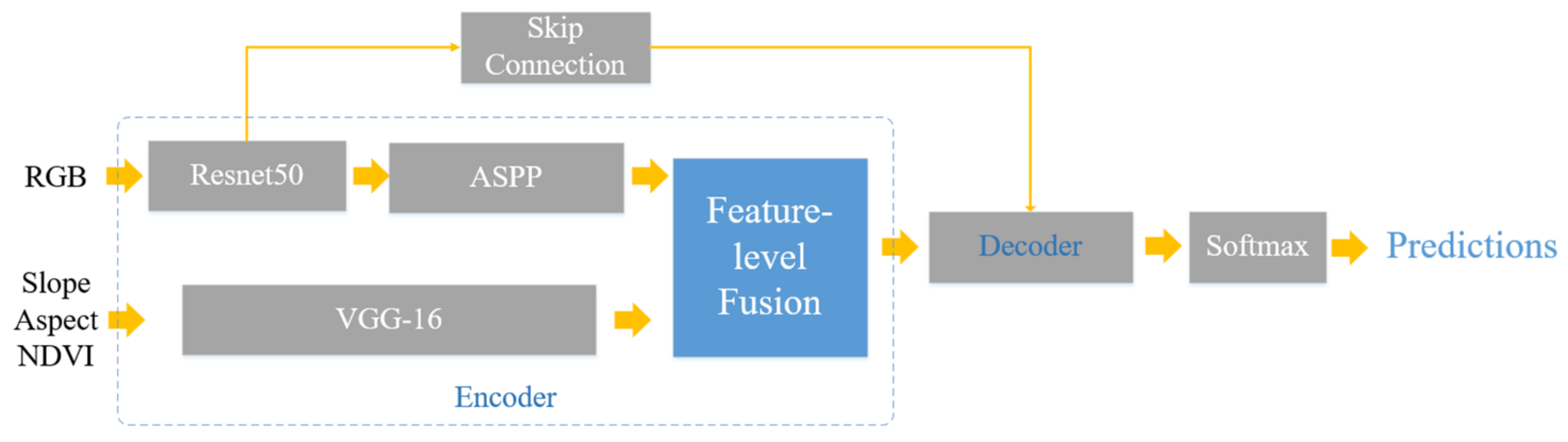 Remotesensing 13 05116 g006 550