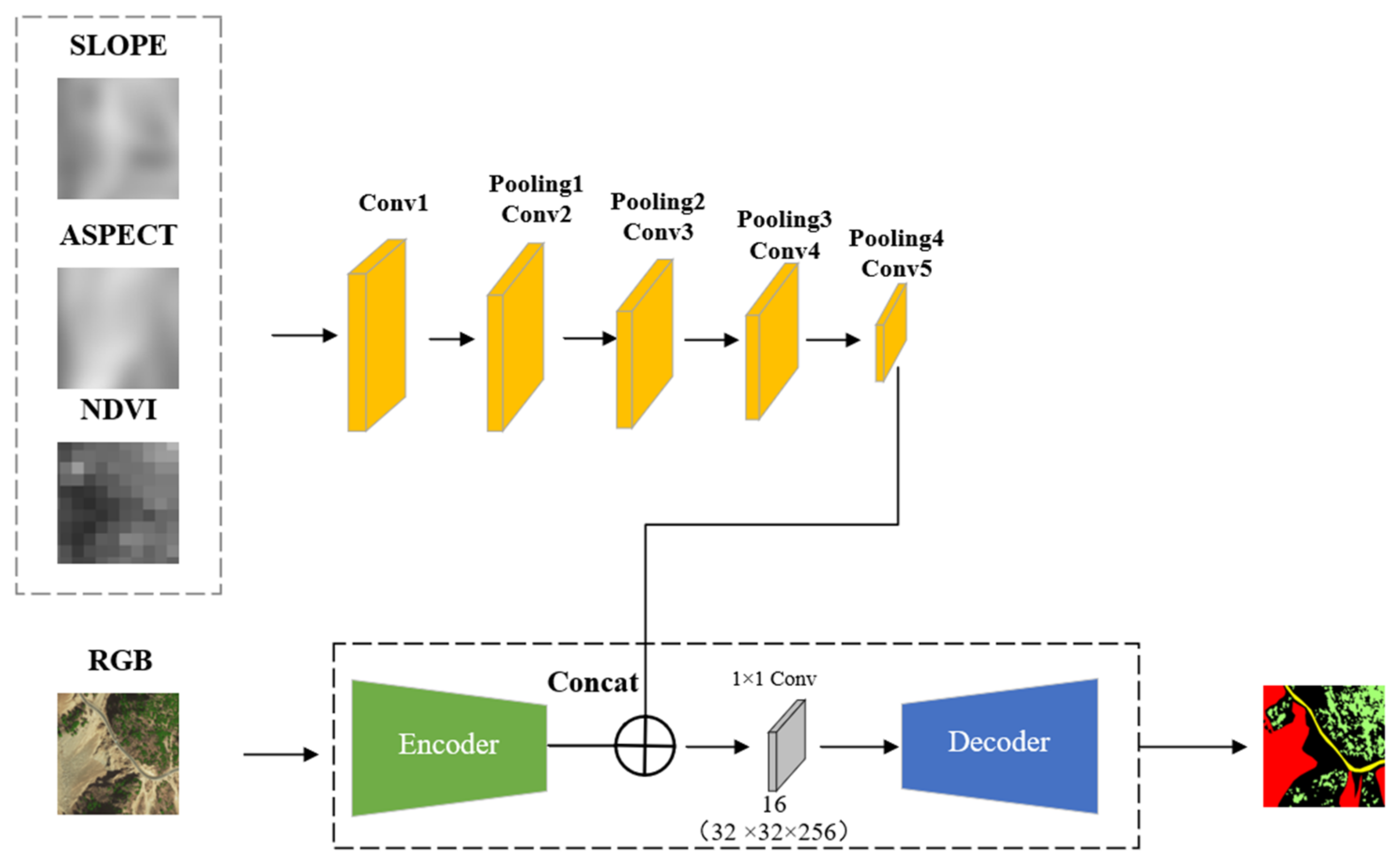 Remotesensing 13 05116 g008 550