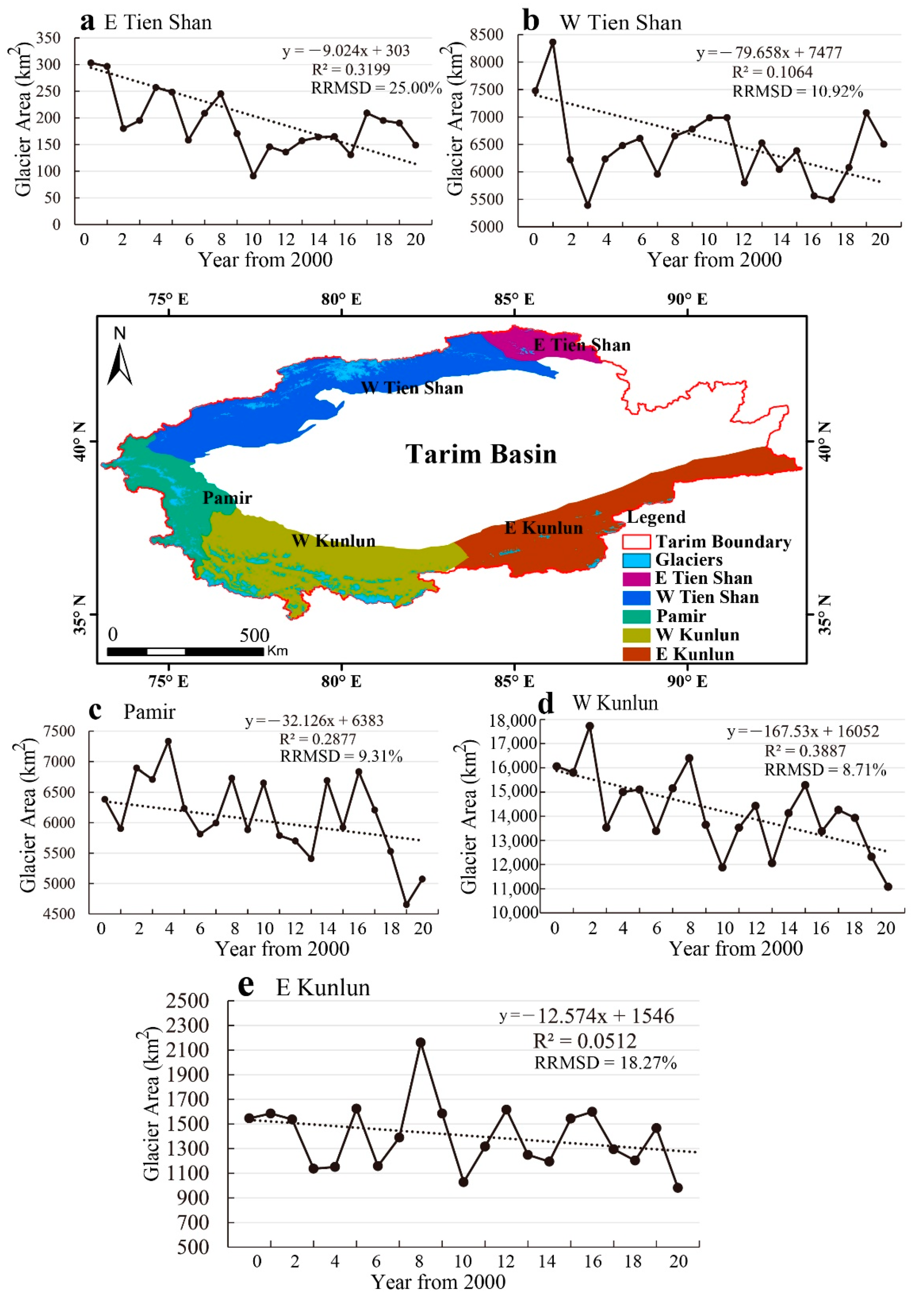 Remotesensing 13 05117 g005 550