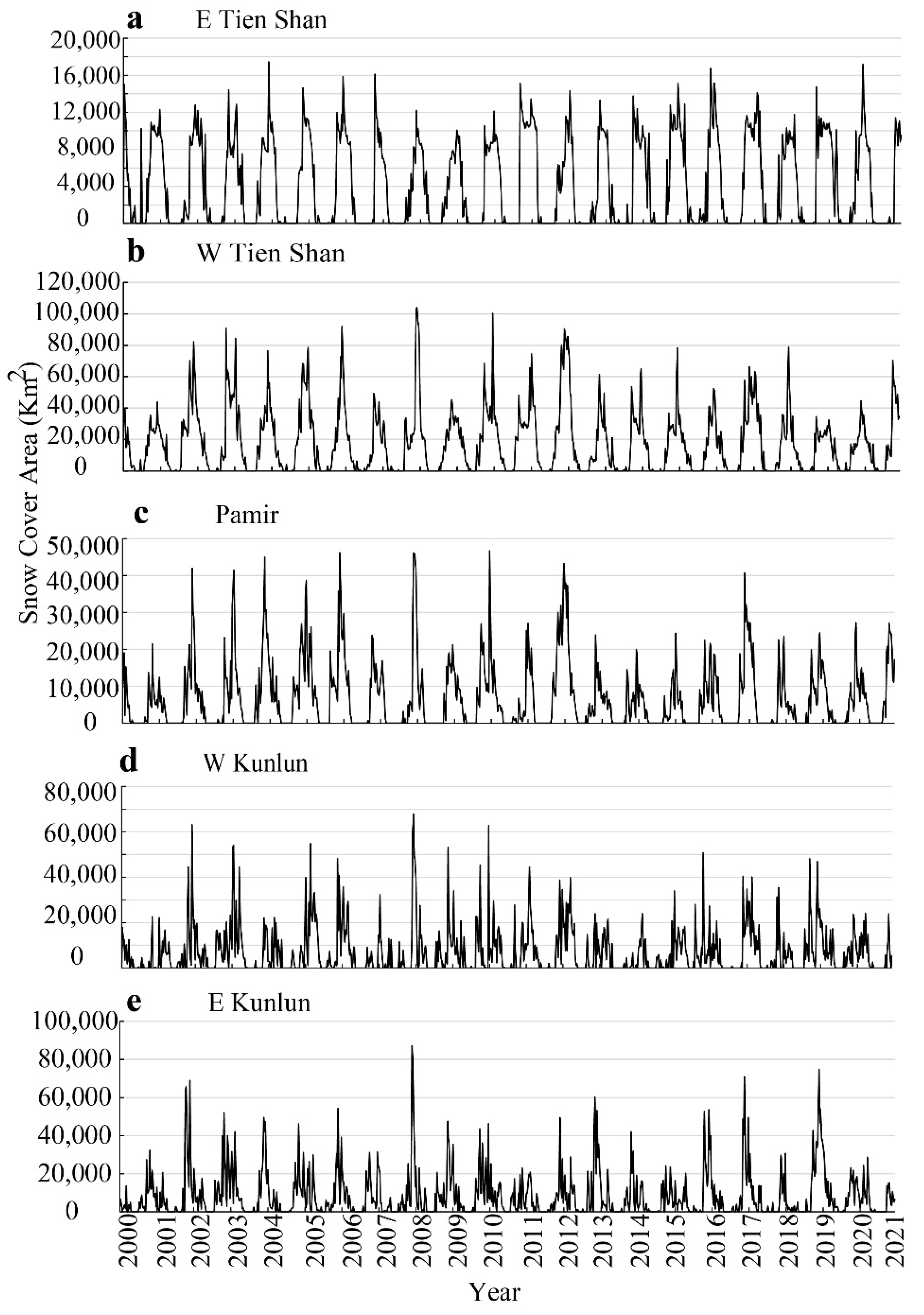 Remotesensing 13 05117 g008 550