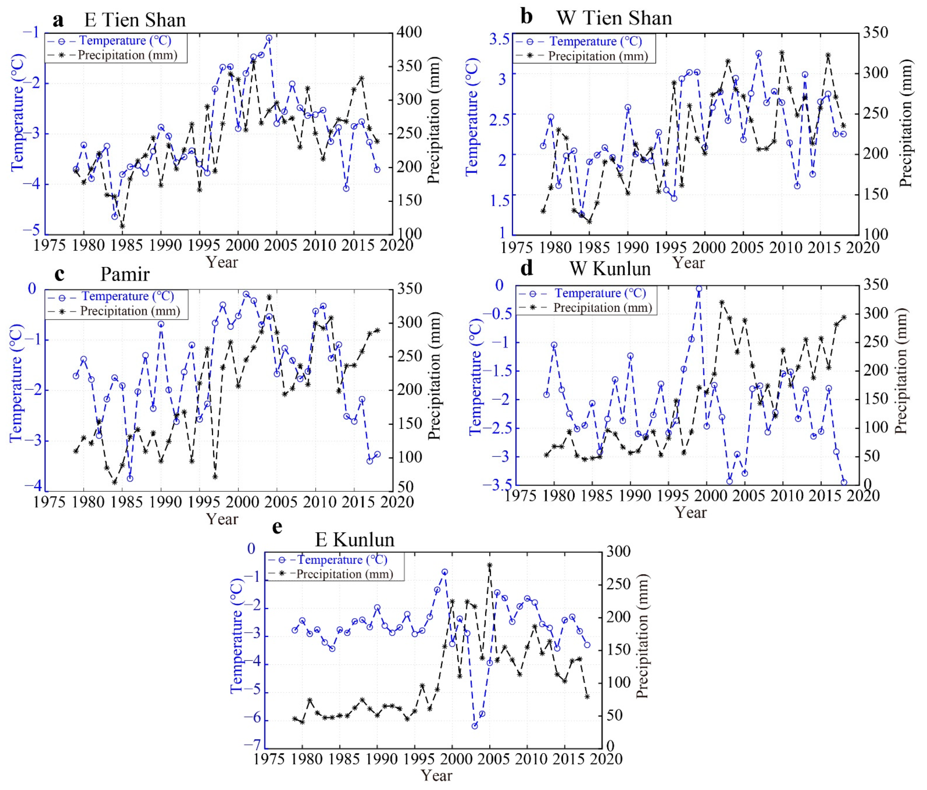 Remotesensing 13 05117 g011 550