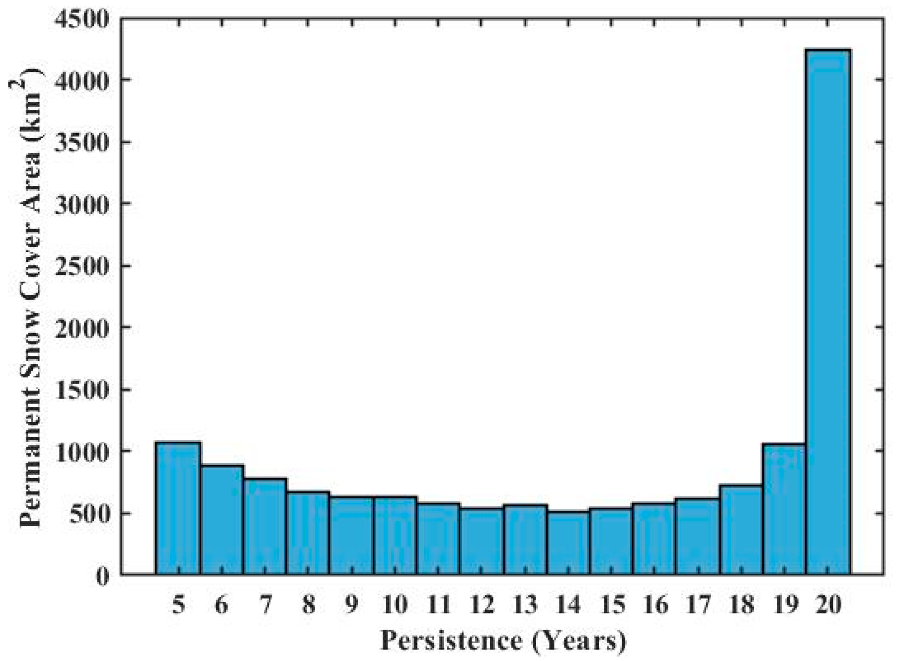 Remotesensing 13 05117 g013 550