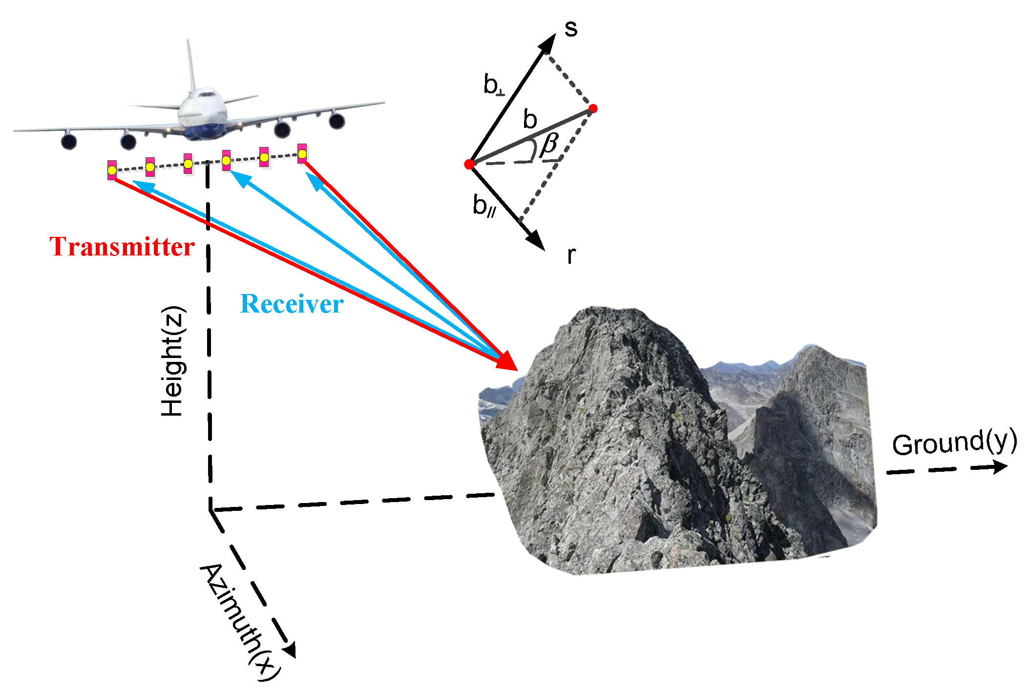 Remotesensing 13 05118 g001 550