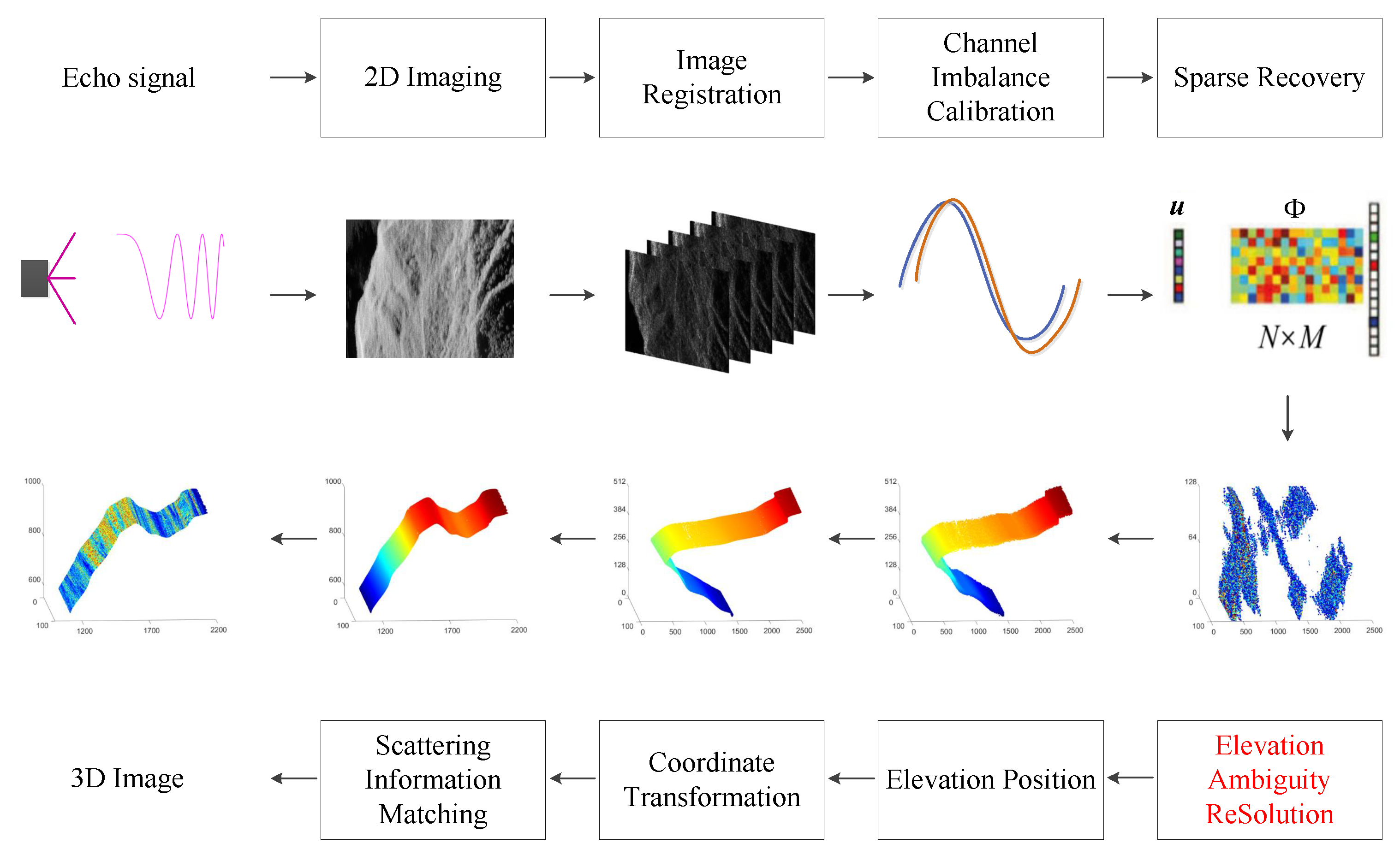 Remotesensing 13 05118 g003 550