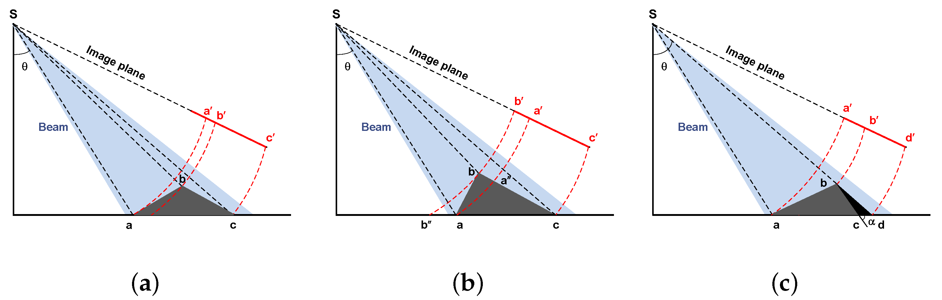 Remotesensing 13 05118 g004 550
