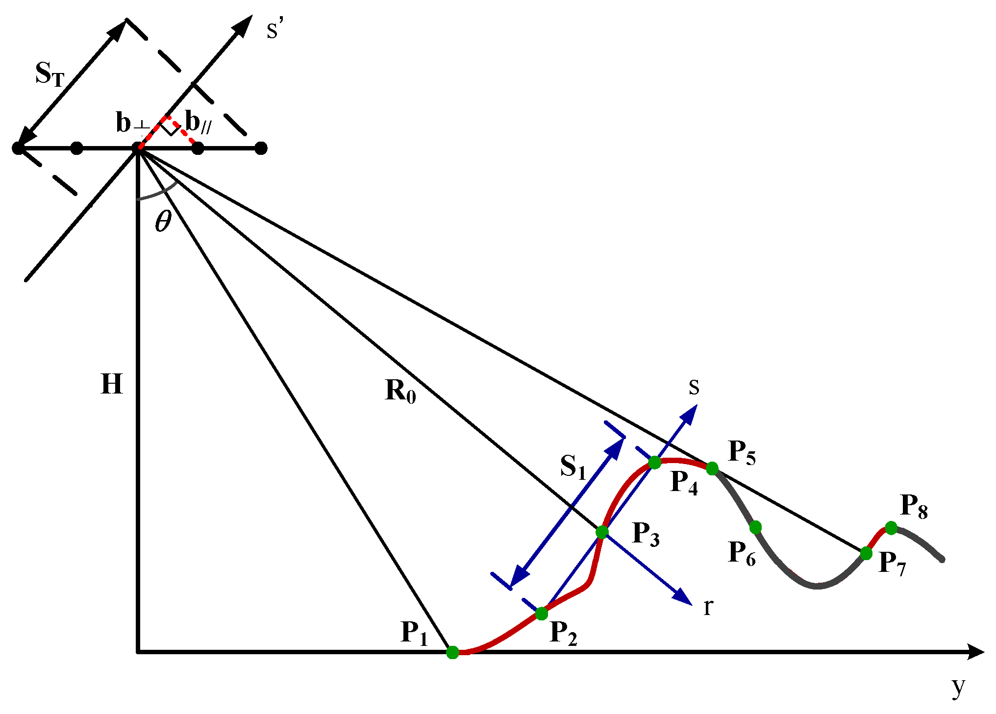 Remotesensing 13 05118 g005 550