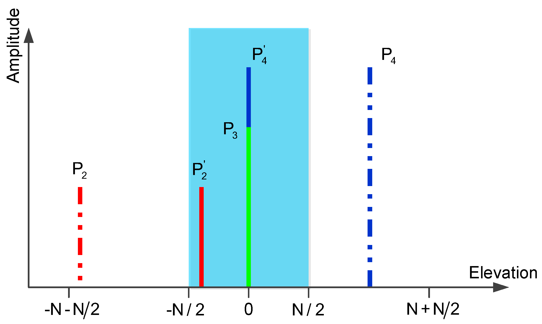 Remotesensing 13 05118 g006 550