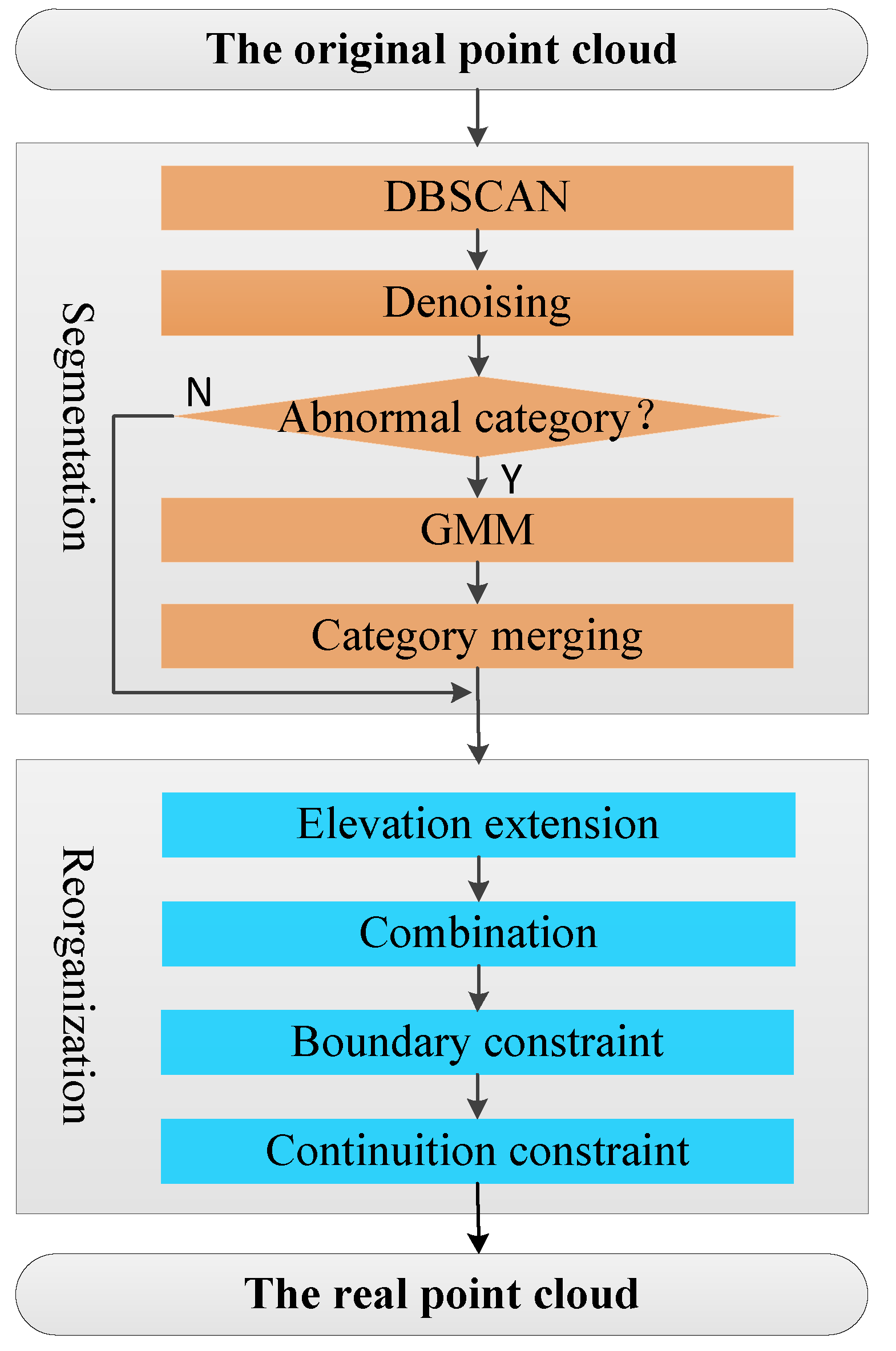 Remotesensing 13 05118 g007 550
